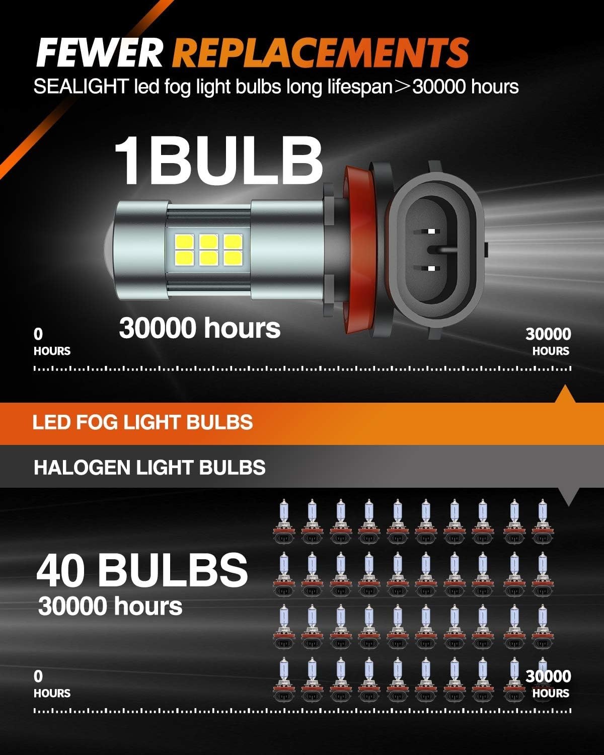 H11 H8 H16 LED Fog Light Bulbs – 360° Illumination, 6000K Brightness, Pack of 2