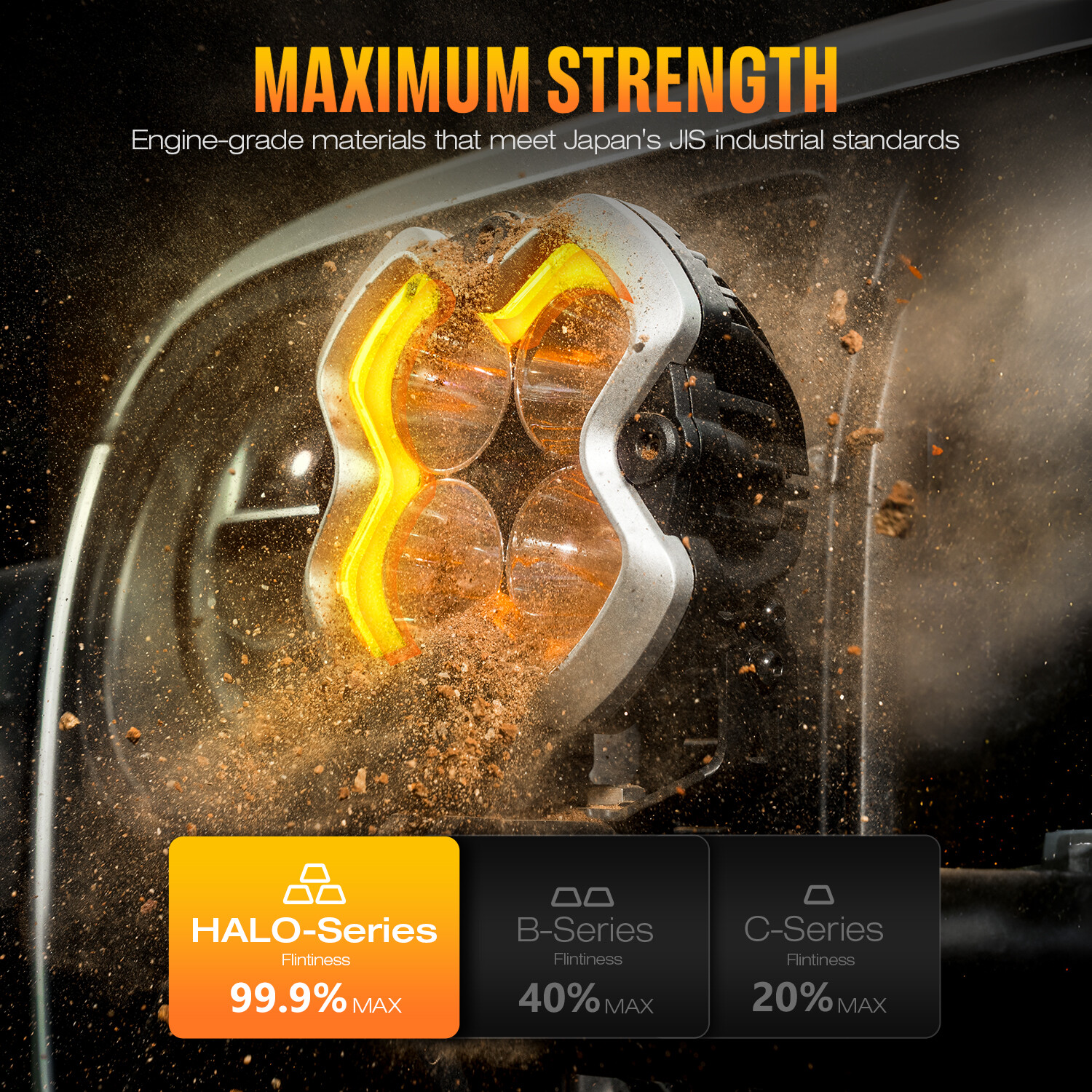 NOVSIGHT HALO Series 6″ LED Work Light Pod Off Road Spotlight Flood Combo Beam