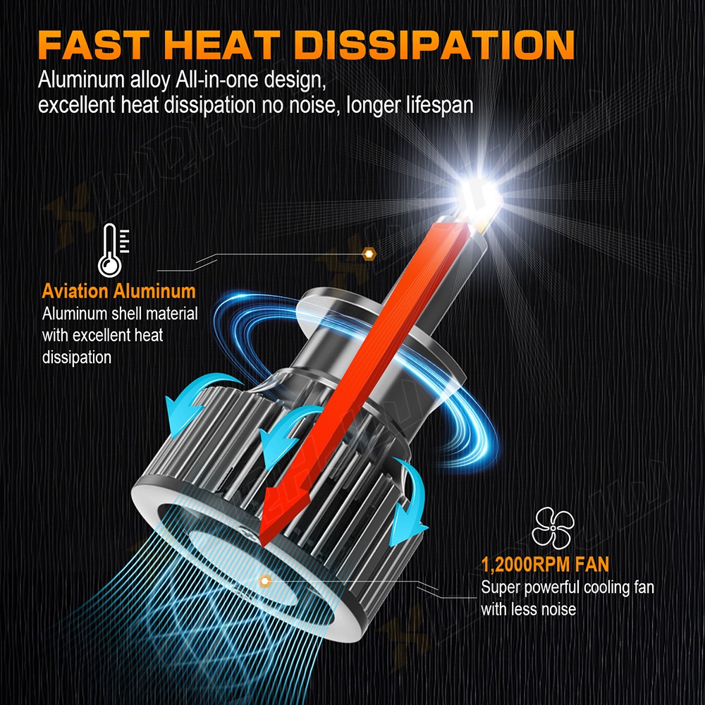 6-Sides 2x H1 160W 48000LM CSP LED Headlight Bulb Conversion Kit 6000K White