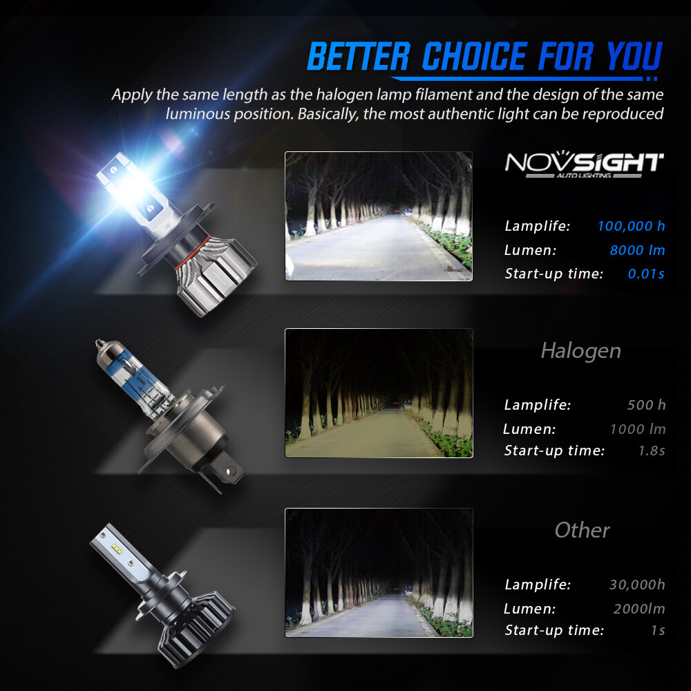 NOVSIGHT H4 9003 HB2 LED Headlight Bulbs High Low Beam 6500K Replace Xenon