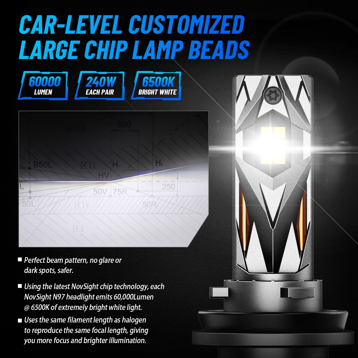 NOVSIGHT H11 H13 9004 9005 9006 9007 LED Headlight Bulbs Lamp 6500K 60000LM 240W