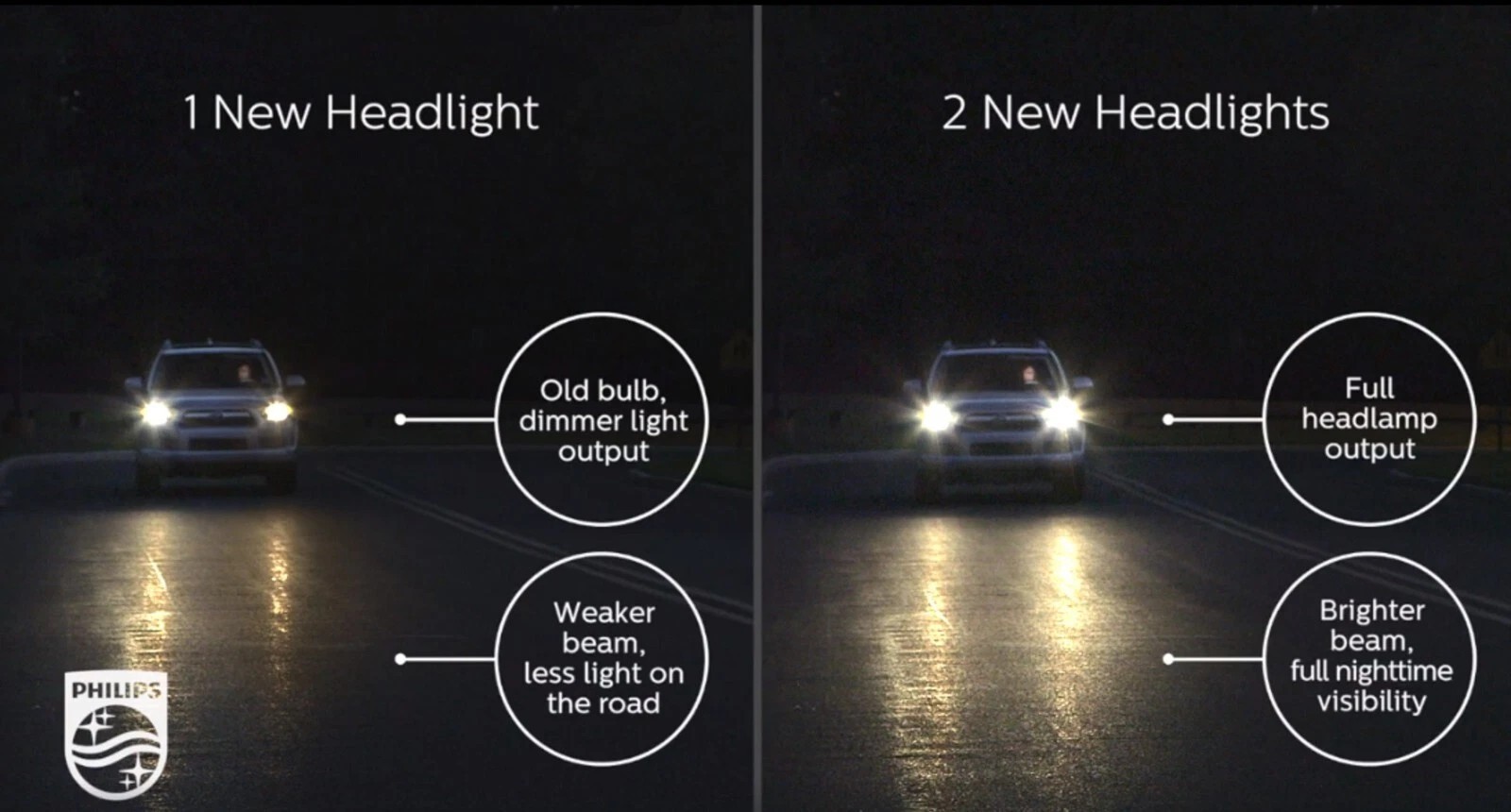 Philips H7 RacingVision GT200 Headlight Halogen Bulbs | 12972RGTS2 | Pack of 2