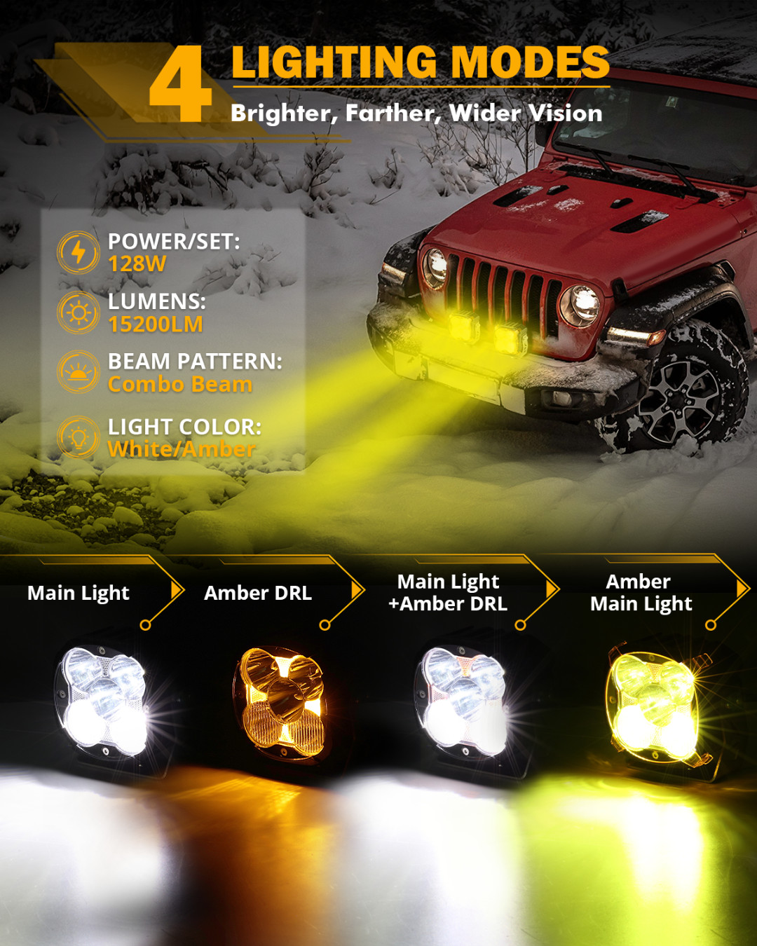 2x AUXBEAM 4.5″ 128W LED Pods Lights Hyper Combo Beam White/Amber & Amber Cover