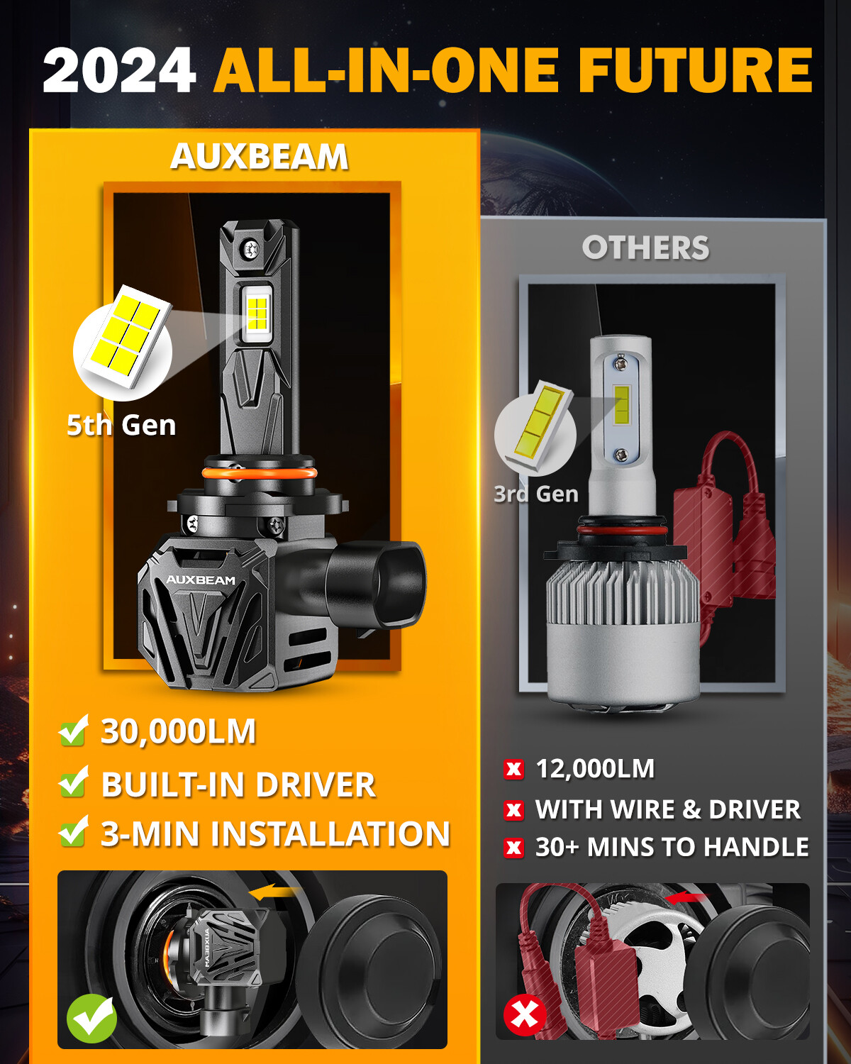 AUXBEAM 9006 9005 LED Headlight Kit Bulbs High Low Beam Super Bright 6500K 120W