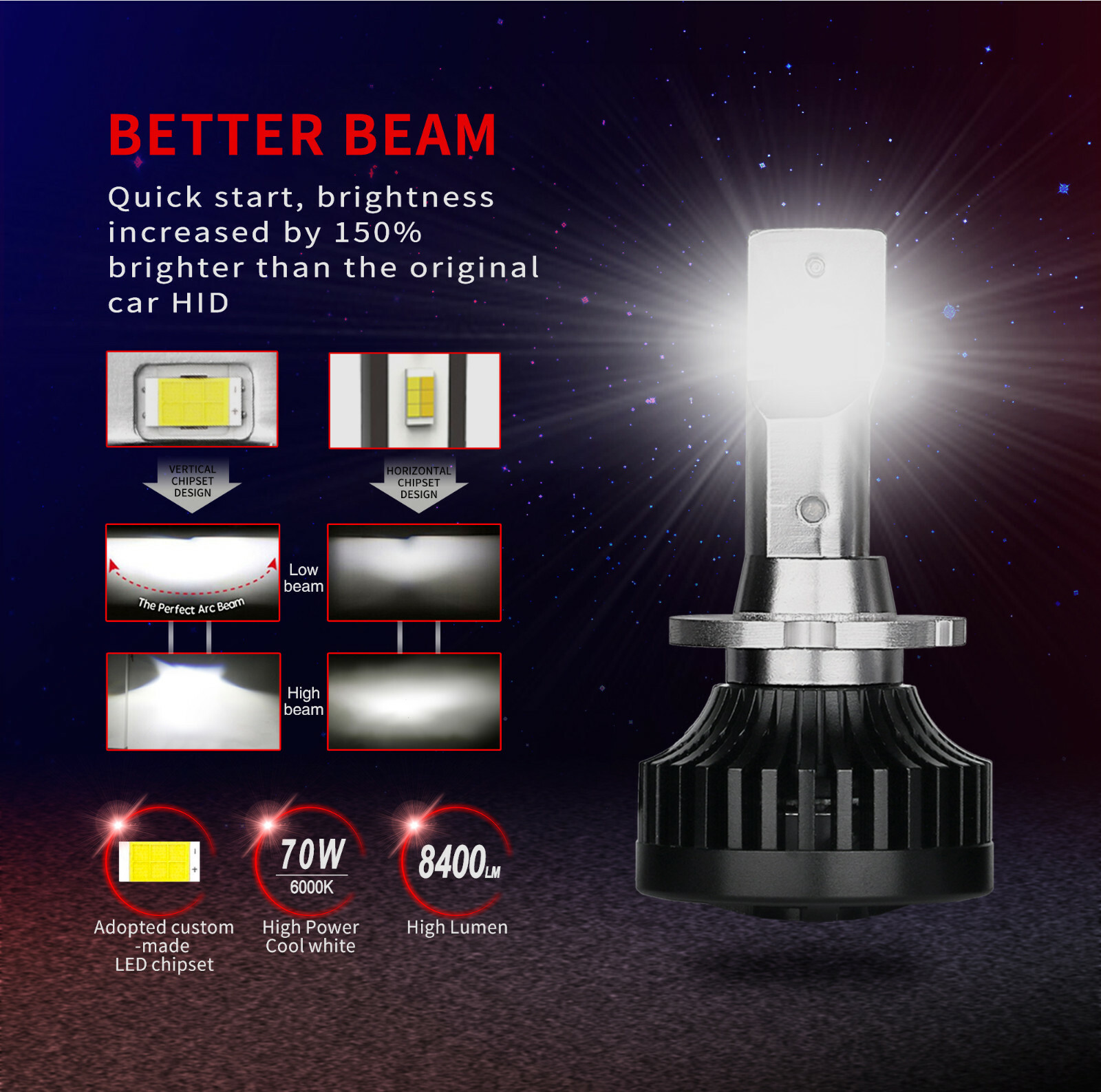 8400LM LED Headlight D2S/D2R/D2C Direct Replacement for Factory HID Xenon Bulbs