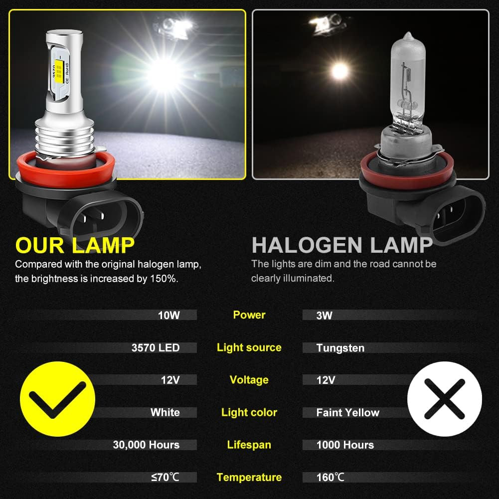 H11 LED Headlight Super Bright Bulbs Kit 8000K White 330000LM High/Low Beam