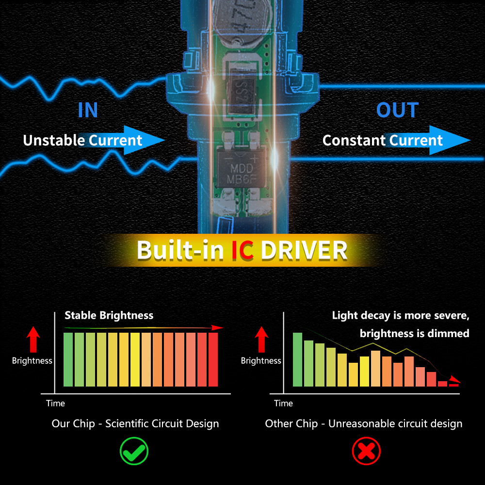 2400LM 6500K No Error Canbus 921 912 T15 W16W LED Backup Reverse Light Bulb 12V