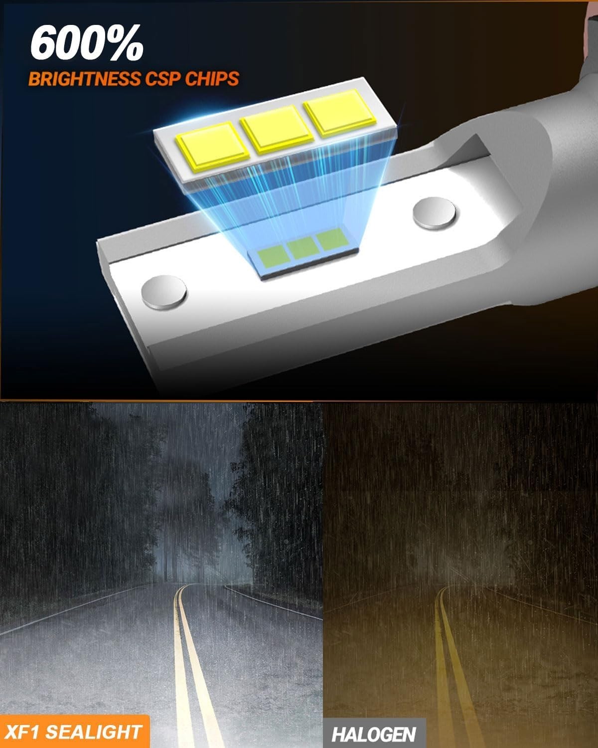 H11 LED Fog Light Bulb – 600% Brighter – 13000 Lumens – 50000 Hours Lifespan