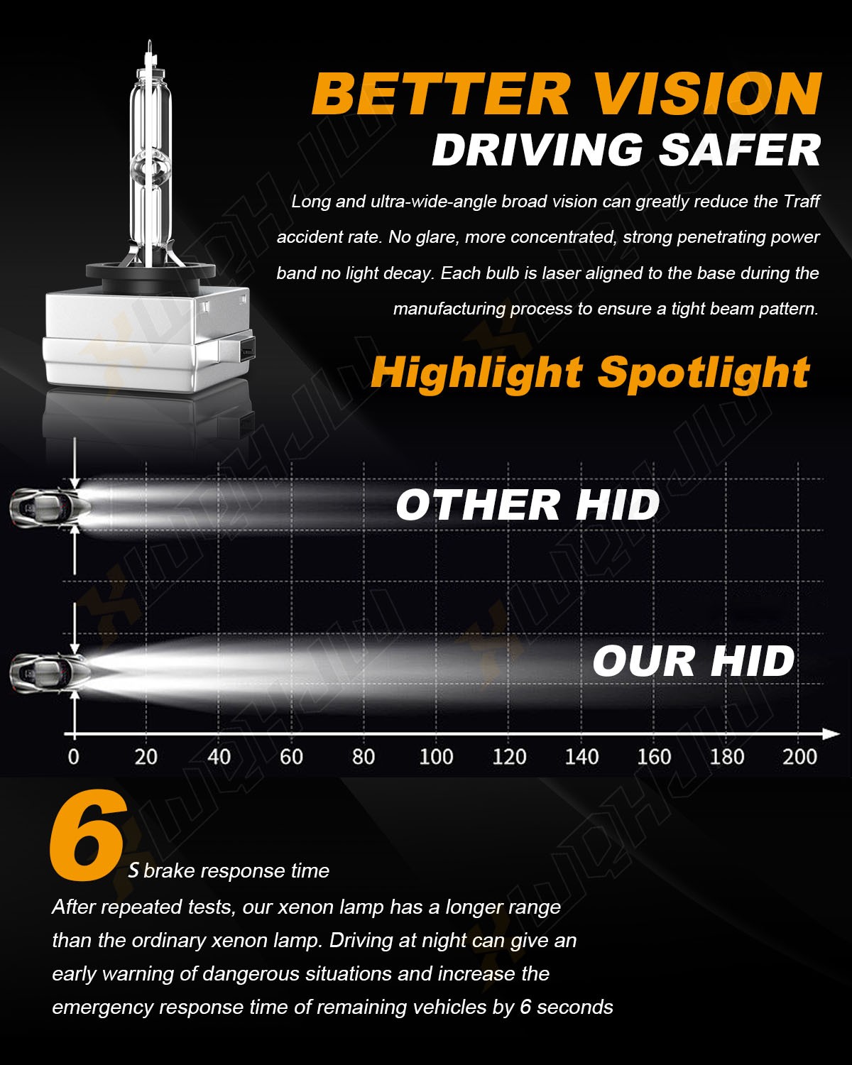 Cold White LED Headlight Bulb D1S D1R High Low Beam HID Xenon Conversion Kit