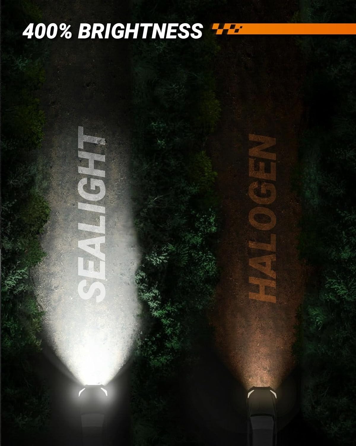 600% Visibility H16/H8 LED Fog Lights with 360° Illumination