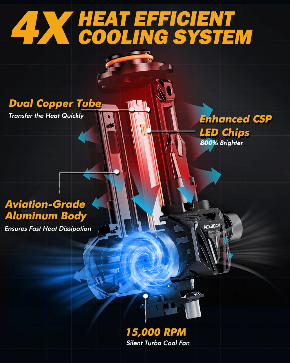 AUXBEAM 9005 9006 Combo LED Headlight Bulbs 240W 60000LM Cold White PLUG & PLAY