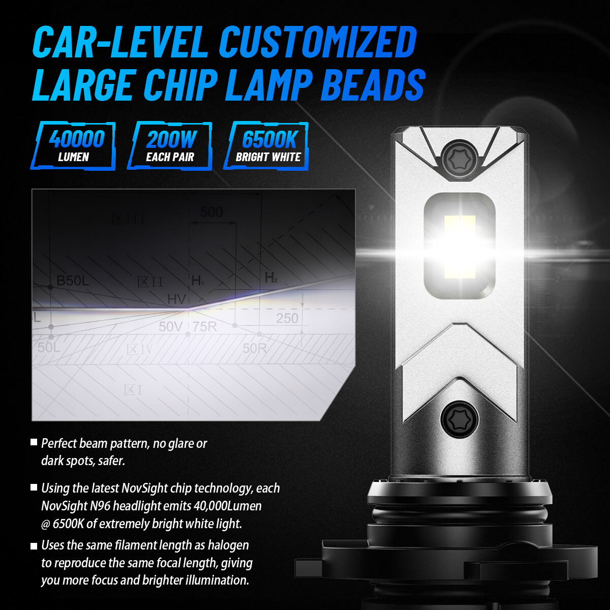 NOVSIGHT 9005 9006 HB3 HB4 LED Headlight Bulbs High Low Beam 6500K 60000LM 200W