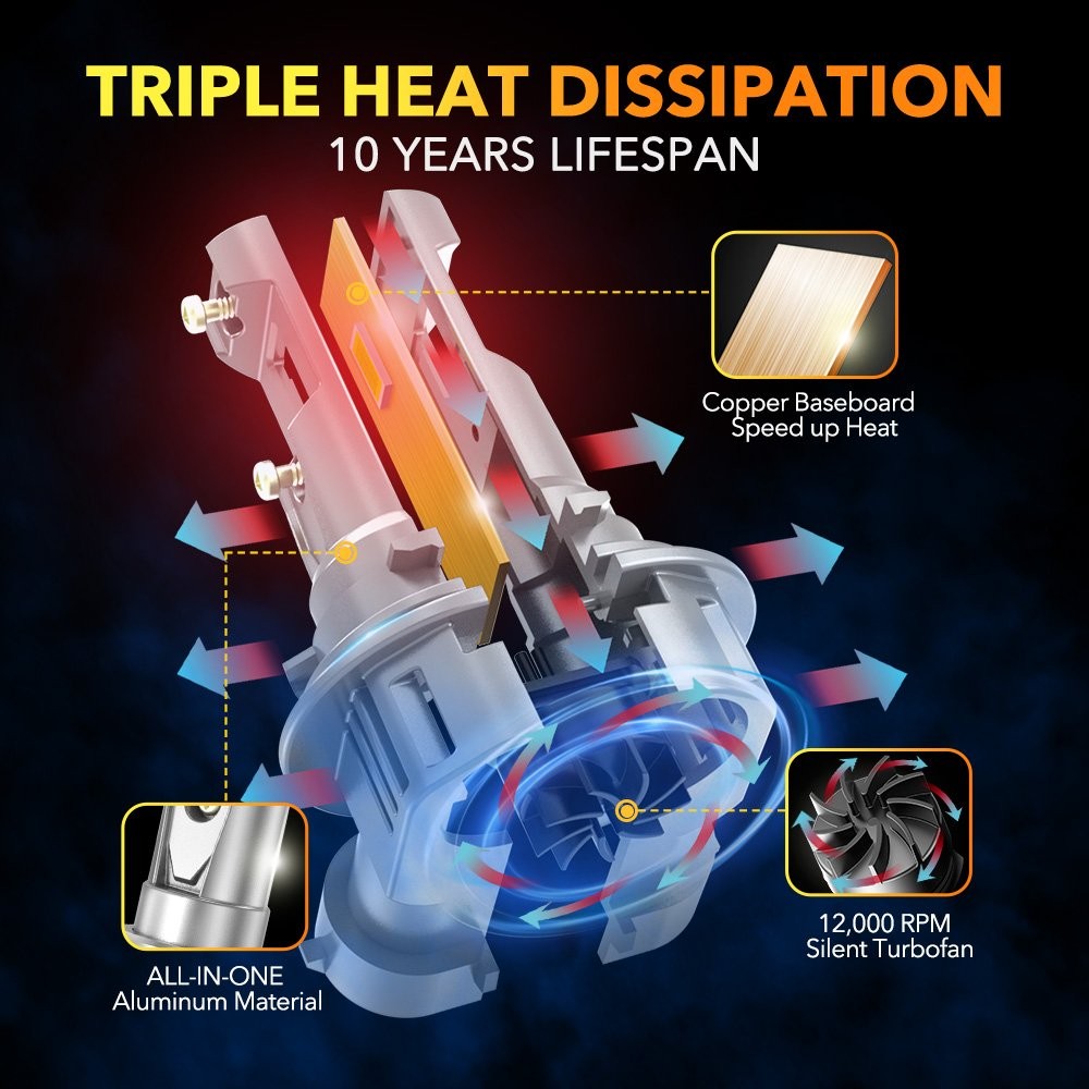 2X LED Headlight H11 High Beam Low Beam Bulb Super Bright 6500K Xenon White EAAE
