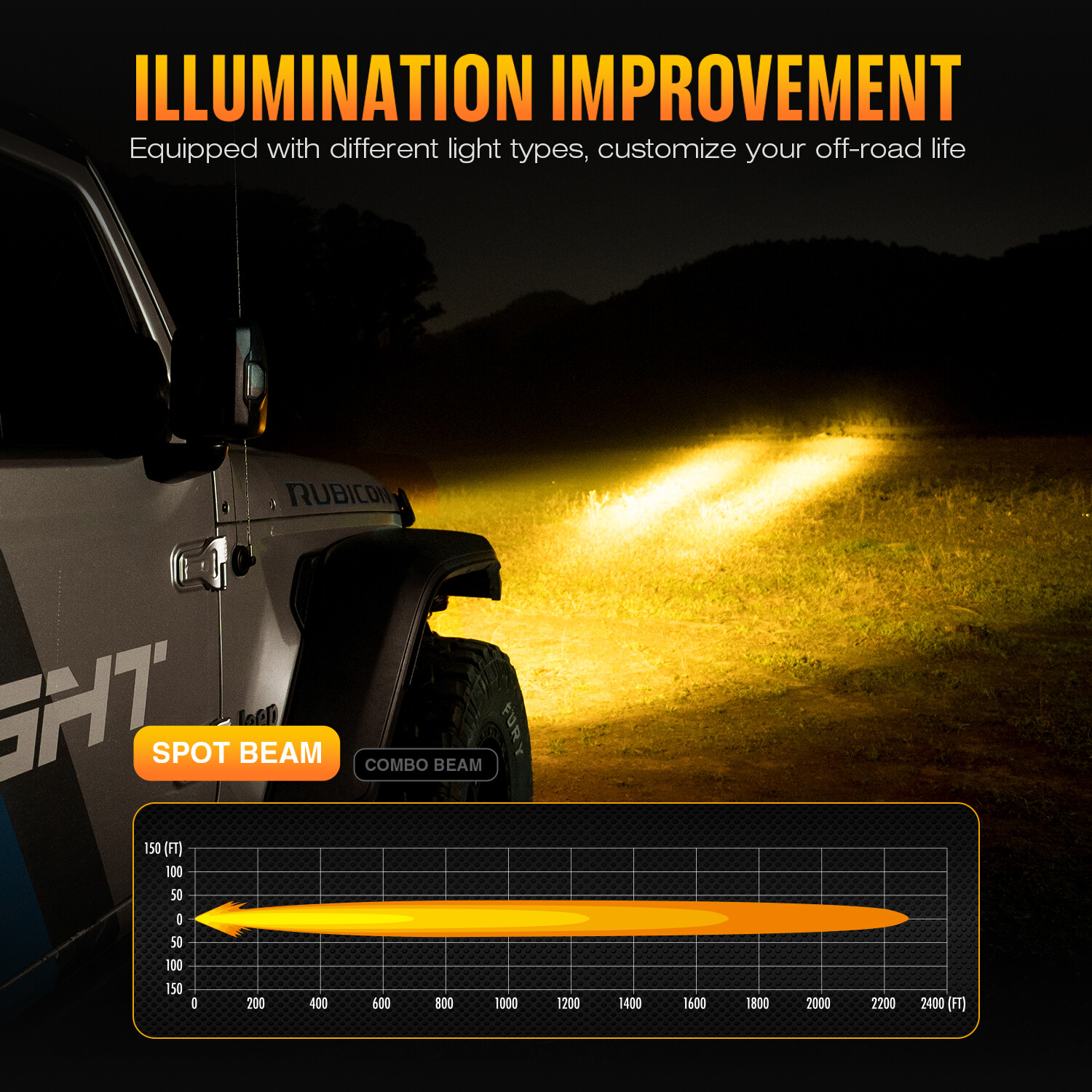 NOVSIGHT HALO Series 6″ LED Work Light Pods Spot Beam Truck SUV Off Road Lamp 2x