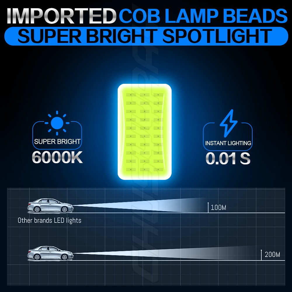 H4 9003 Ice Blue LED Headlight Bulb Conversion Kit High Low Beam 8000K 72000LM
