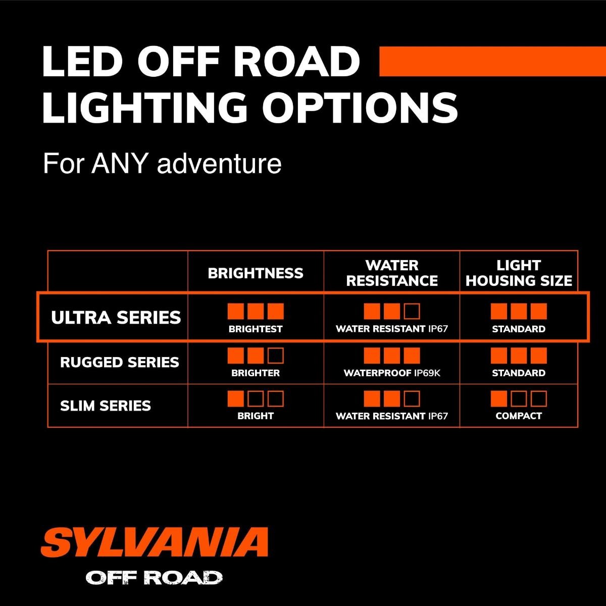 SYLVANIA – Ultra 7 Inch LED Light Bar – Lifetime Limited Warranty – Spot Light