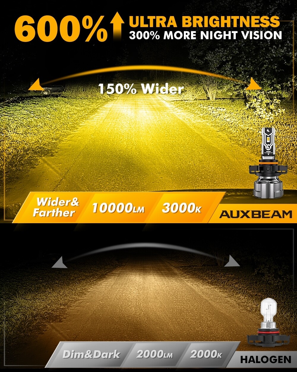 AUXBEAM 3000K Yellow Amber 5202 2504 LED Fog Light Bulbs 1:1 Size Super Bright