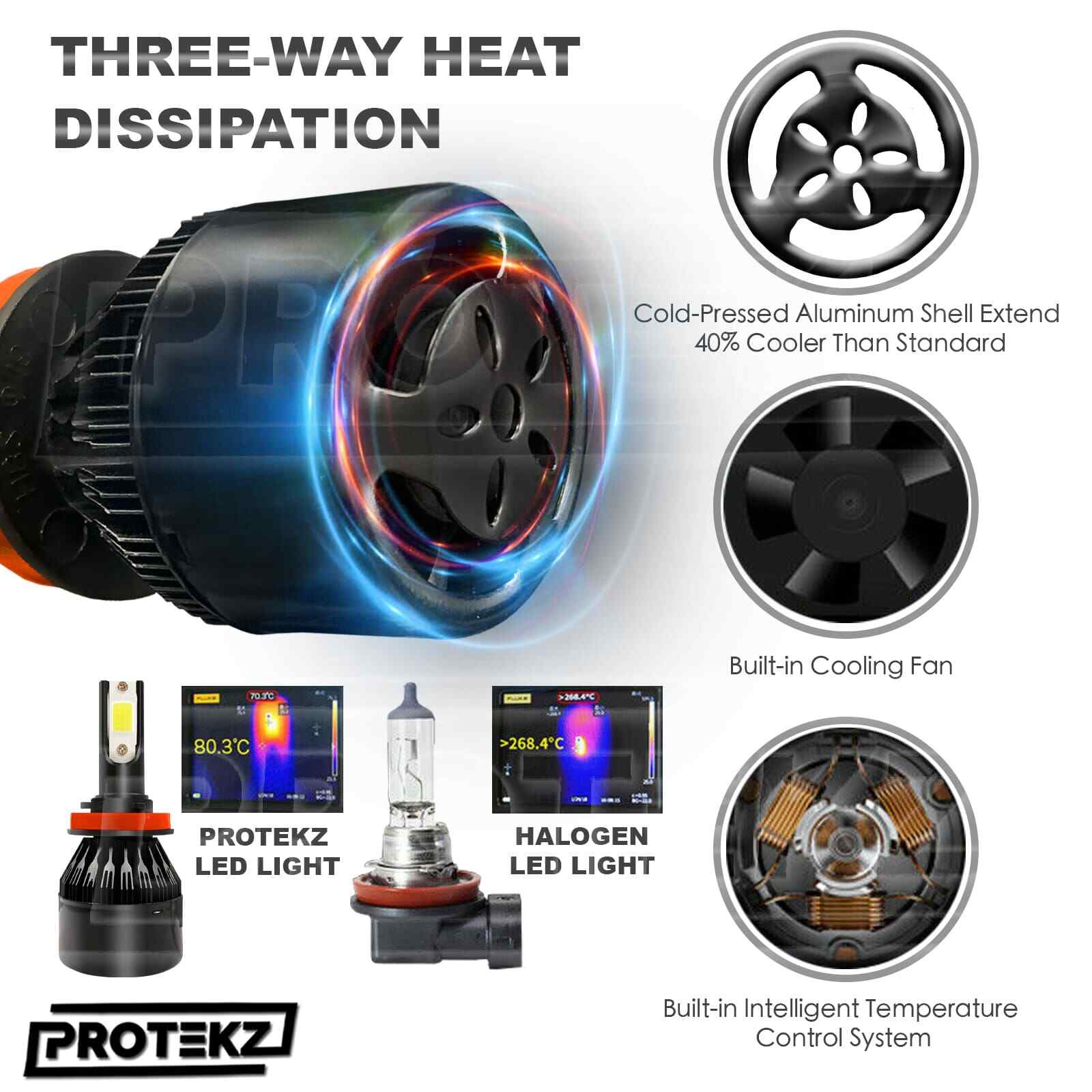 H10 9145 LED Fog Light Kit Bulbs 5Years Warranty 800W 120000LM 6500K White