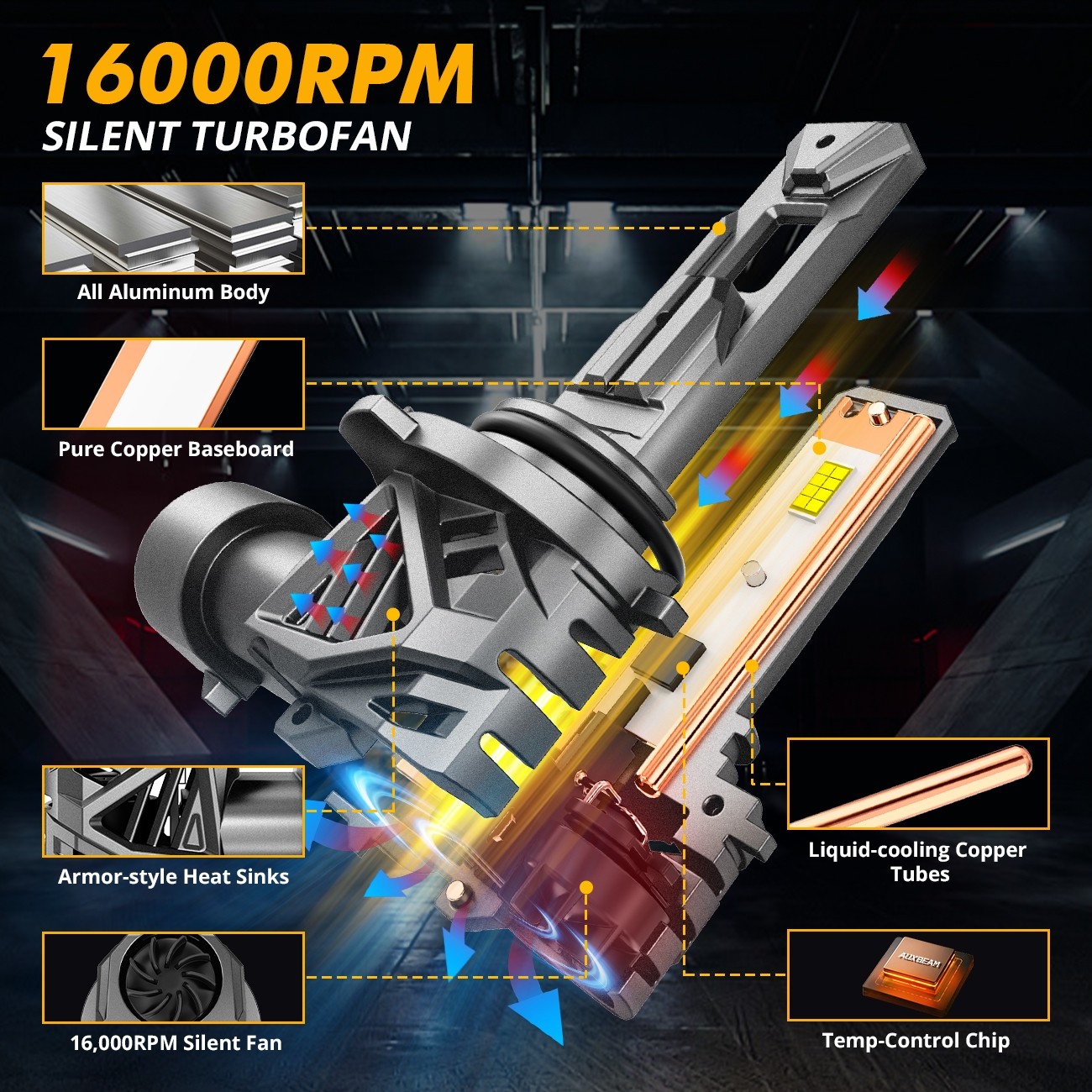 90W 9006 LED Car Headlight Bulb Plug and Play Direct Fit Cooling Fan Q26S Series