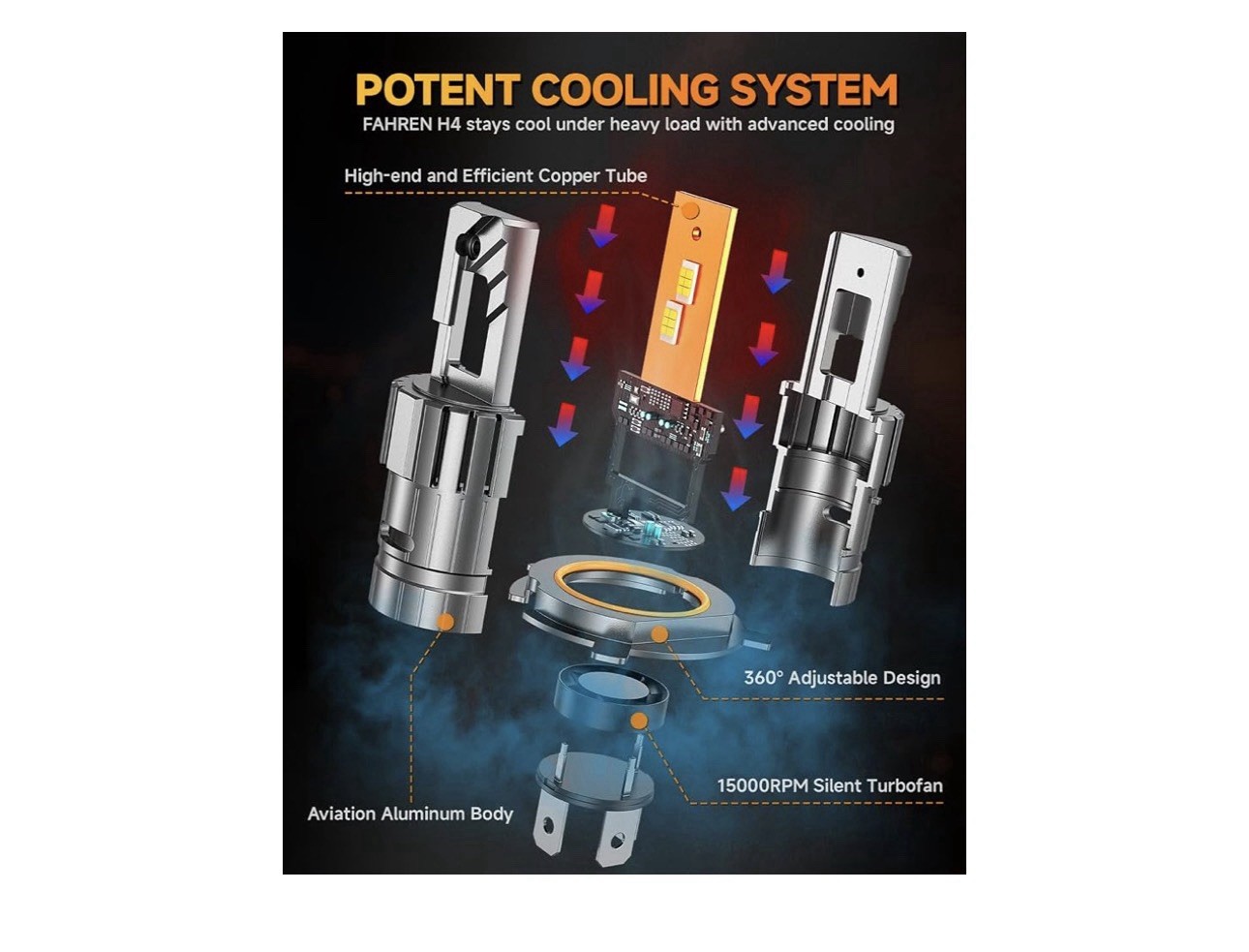 2026 H4/9003 Hi/Low Beam Light Kits, 80,000LM 1500% 360 Adjustable Brightest