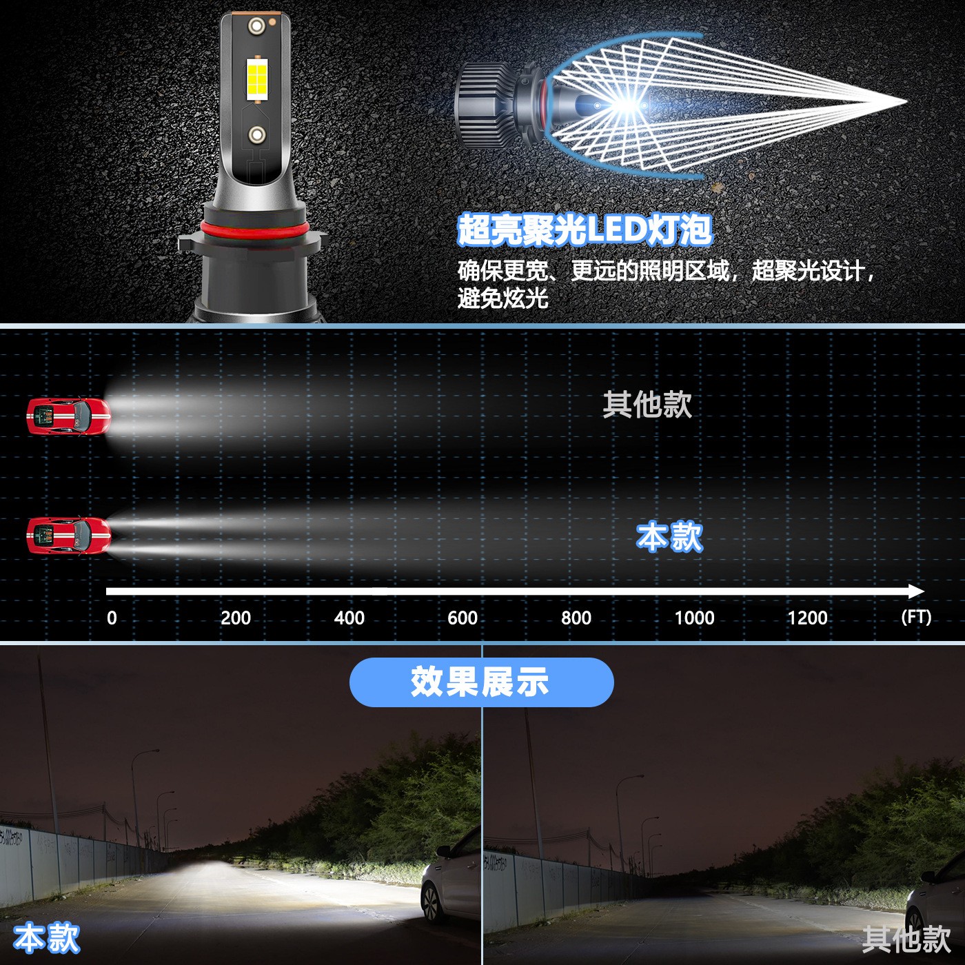 Car P13W HP LED Fog/Headlight Bulbs White/Golden Yellow for Highlander A4L GL8