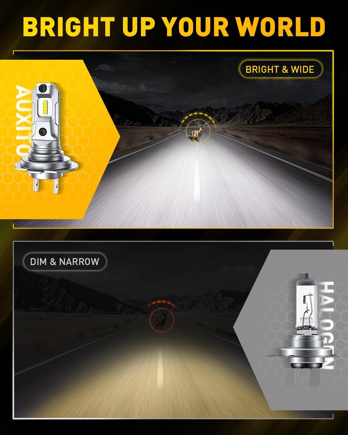 H7 LED Fog Light Bulb, CSP LED Chips, Pack 2 H7