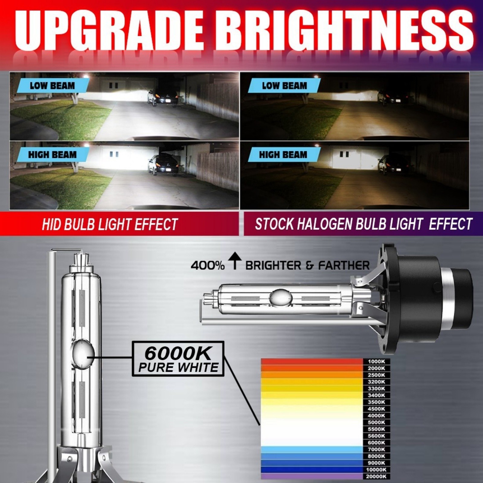 2X D2S D2R D2C Xenon HID Headlight Bulbs Super White 6000K Replacement Set