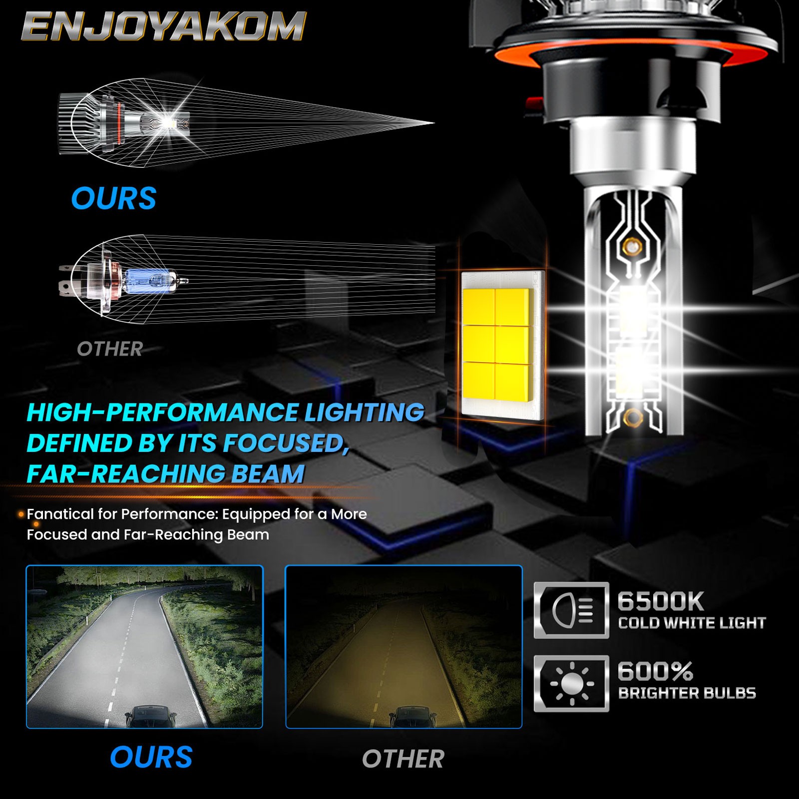 6X 6500K LED Headlight Hi/Lo Beam + Fog Light Bulbs For 2017-2021 Ford F250 F350