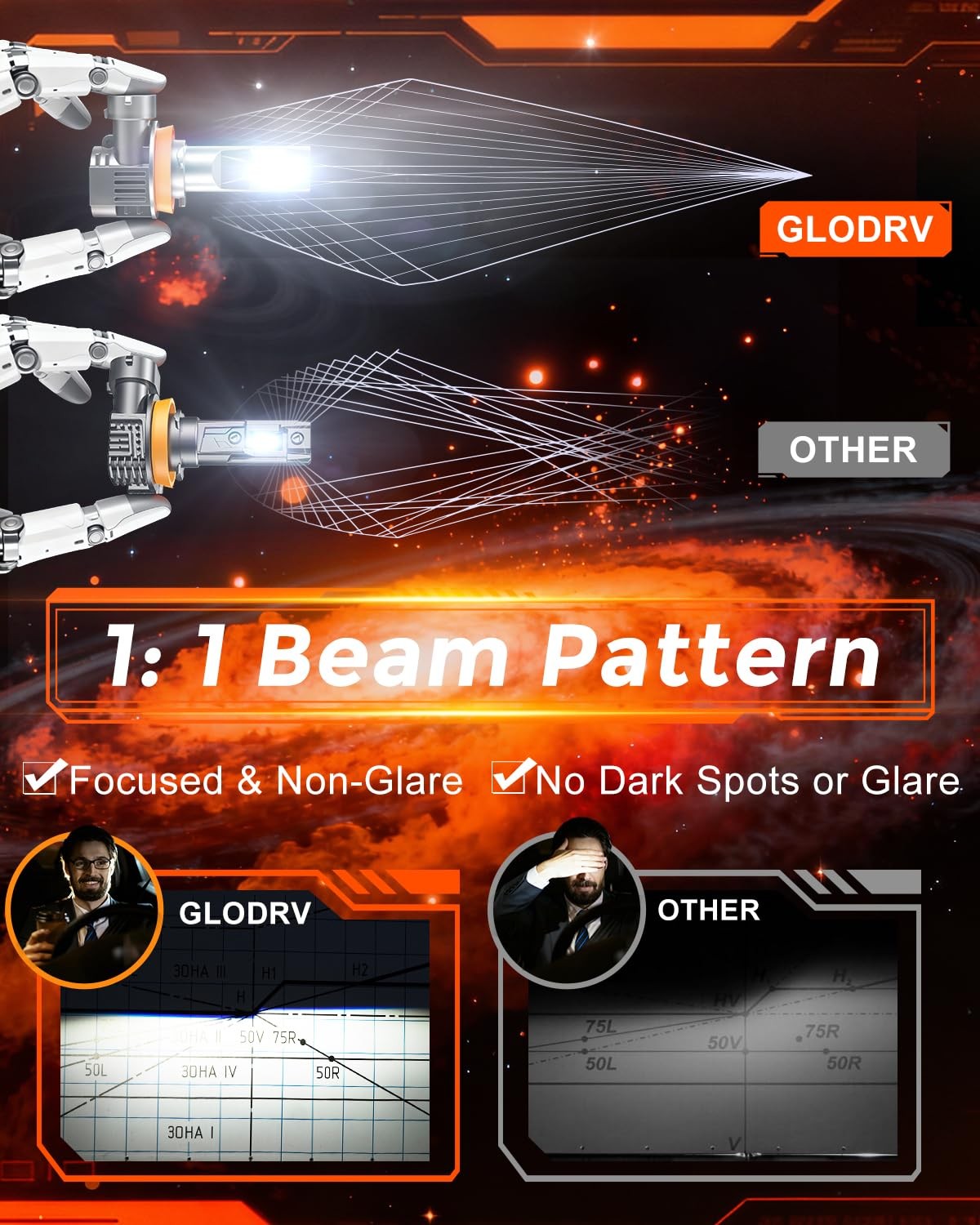 GloDrv [2026 Upgraded] H 11 LED Light Bulbs for Cars, 6500K H11/H8/H9, silver
