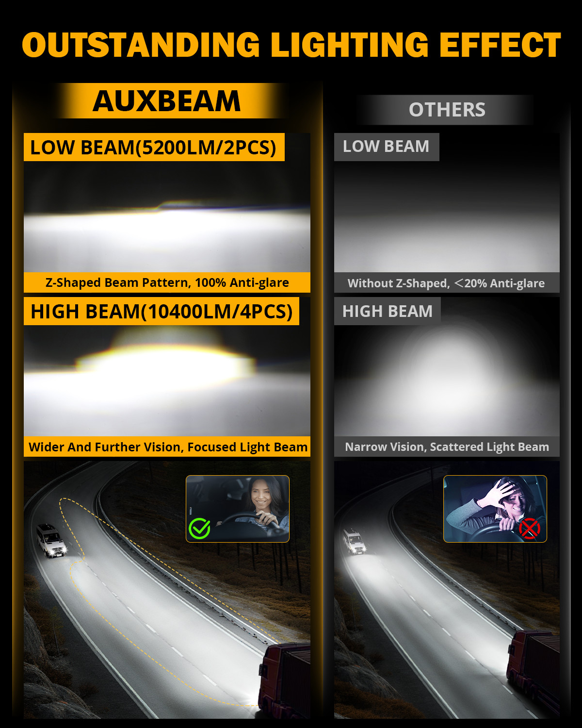 AUXBEAM DOT 4×6“ LED Headlights DRL For Kenworth T800 W900 Freightliner FLD120