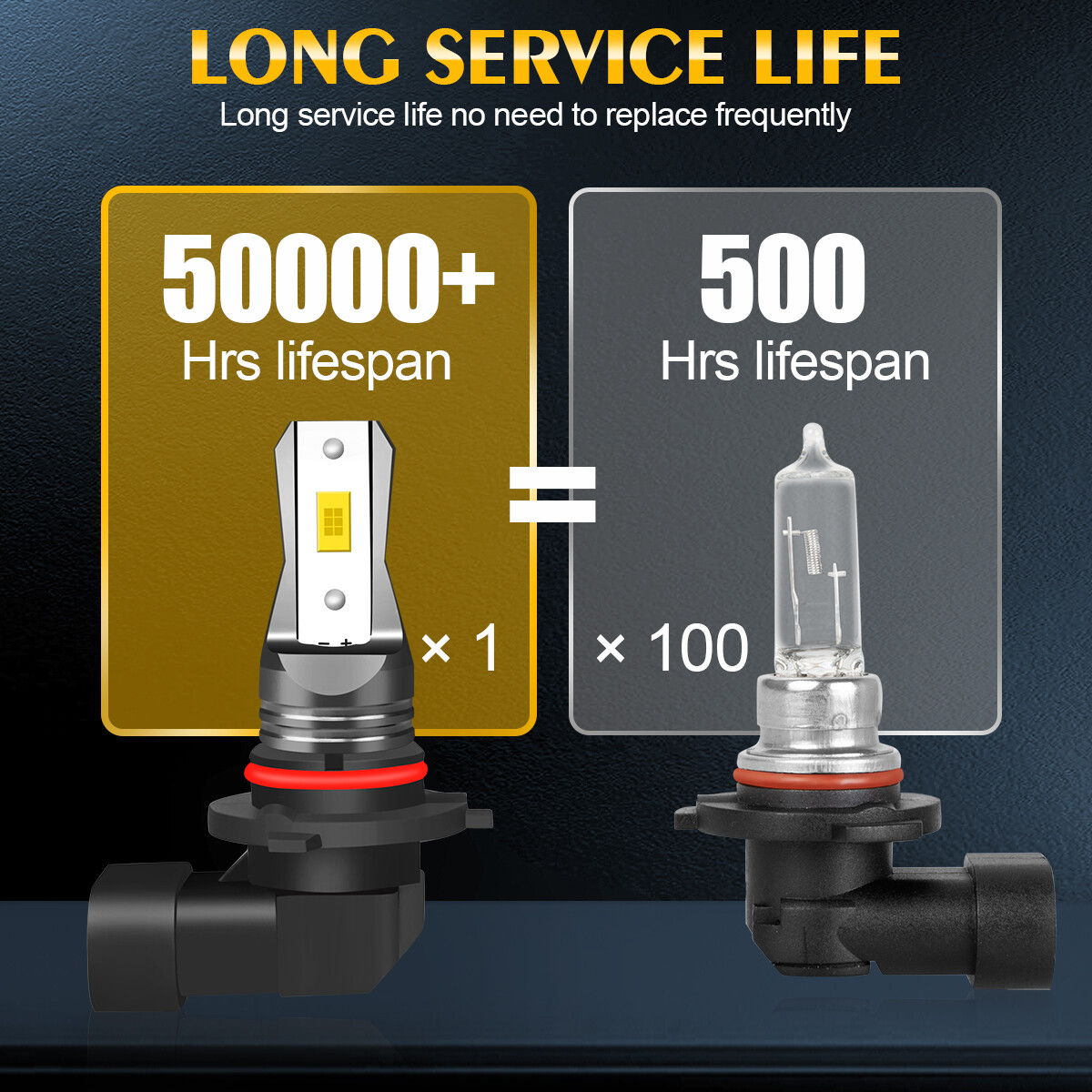 9005 LED Headlight Super Bright Bulbs Kit White 6500K