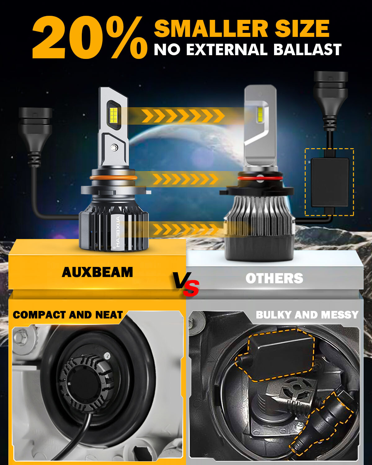 AUXBEAM 9005+9006 Combo LED Headlight Kit Bulbs Hi/Low Beam 20000LM 6500K Canbus