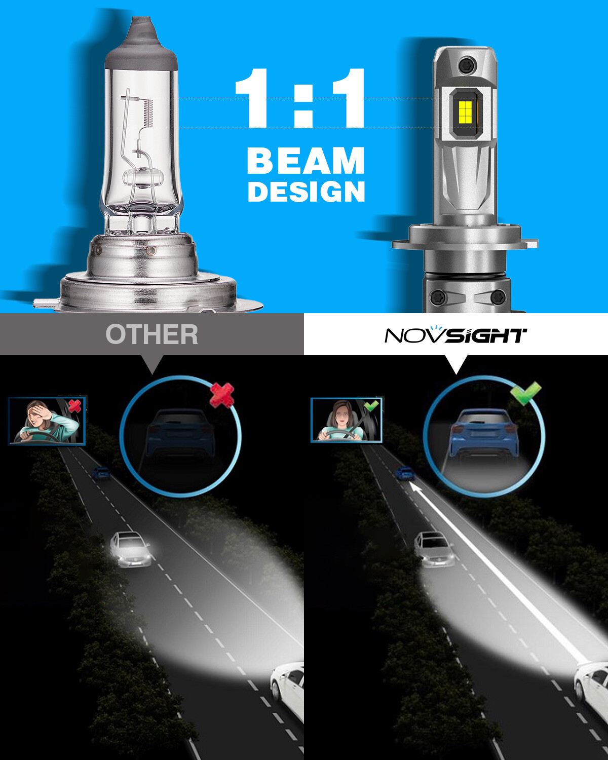 NOVSIGHT H7 LED Headlight Bulbs High Low Beam Super Bright Lamp 6500K White 2pcs