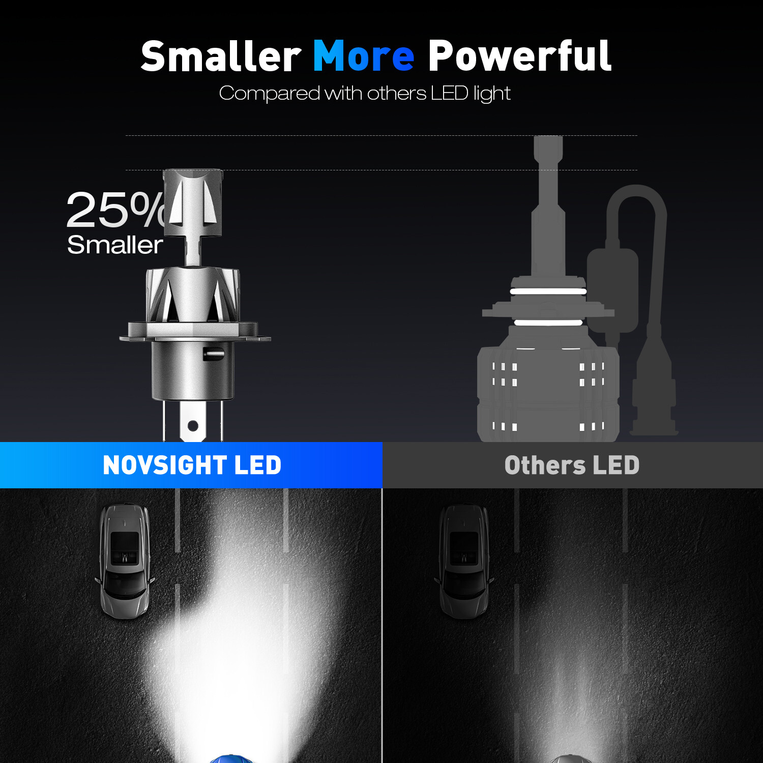 NOVSIGHT HB2 H4 9003 LED Headlight High Low Beam 6500K Bulbs 18000LM Bright Lamp