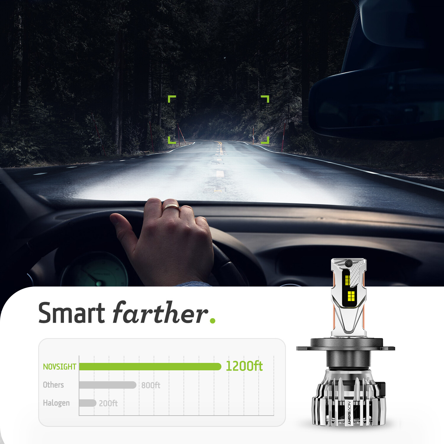 NOVSIGHT H4 9003 LED Headlight Bulbs High Low Beam 140W Super Bright 6500K White