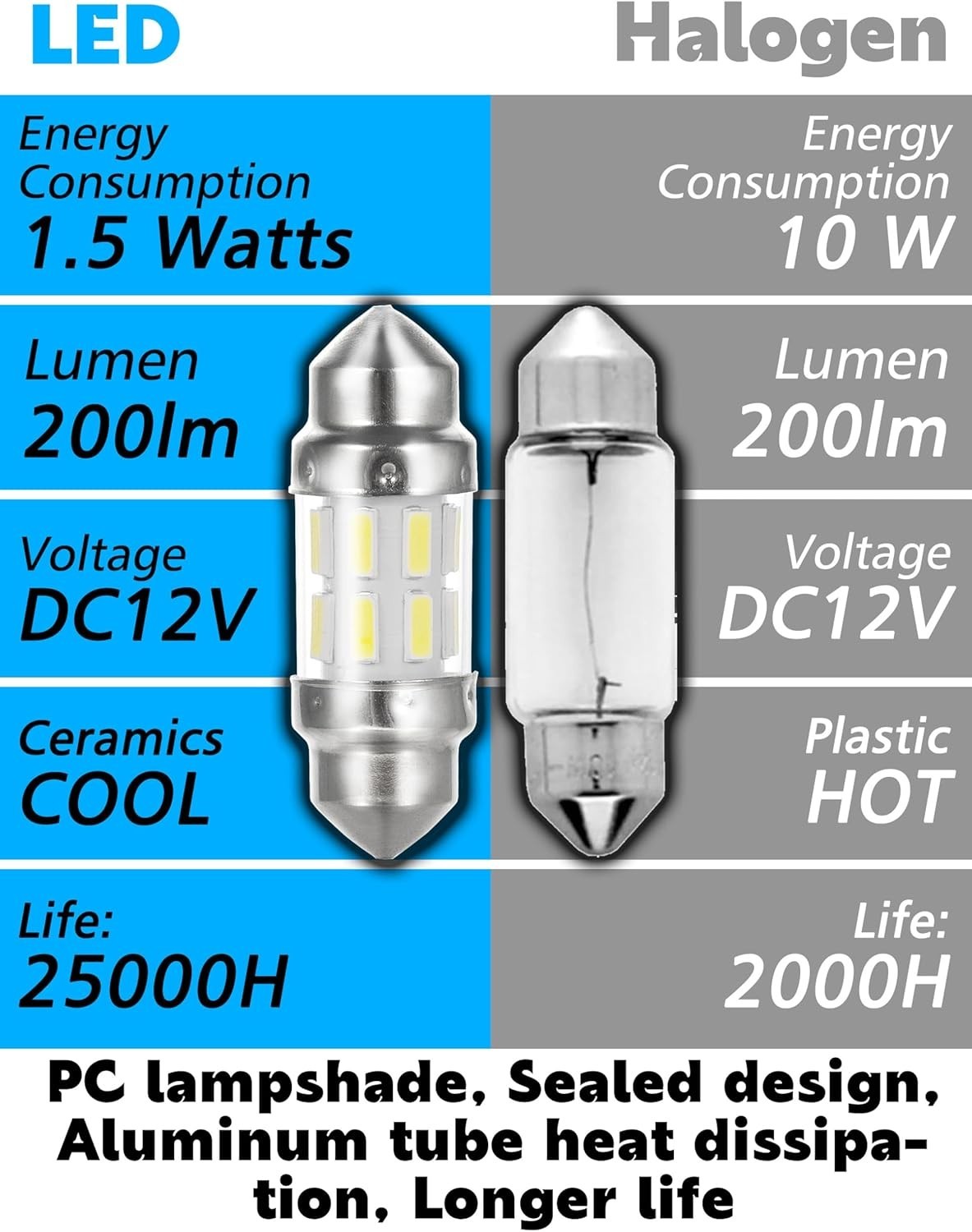 31mm Marine LED Festoon Bulb 1.5W 200LM – Ultimate Boat Navigation Lights (2-…