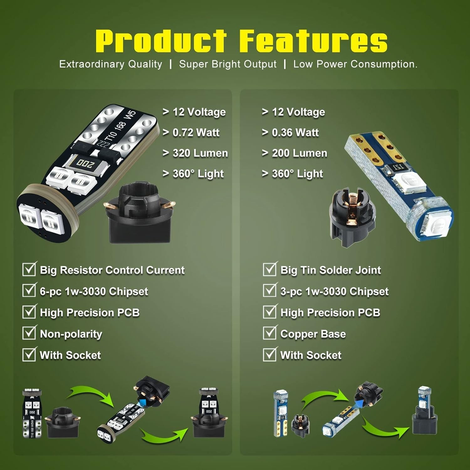 Green T5 PC74 PC37 PC118 T10 PC168 PC175 PC194 PC194G PC195 PC160 PC161 Instr…