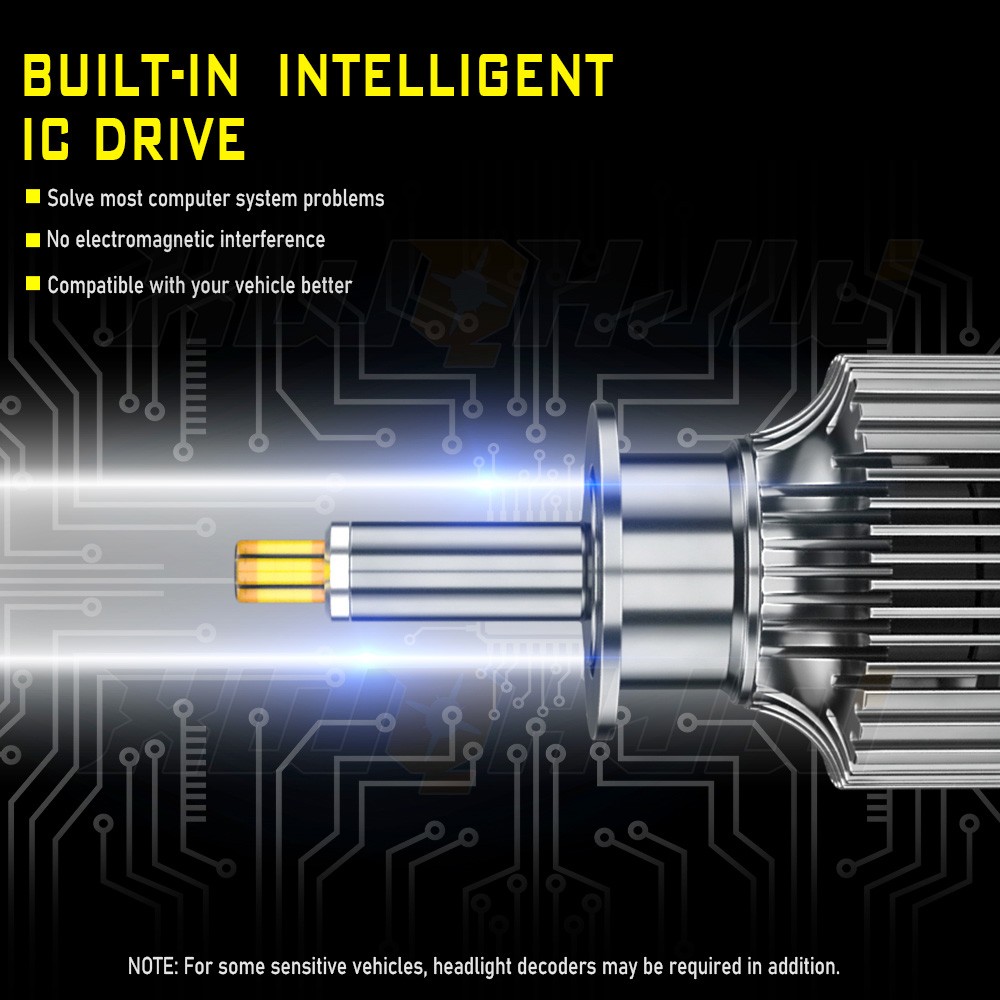 H1 LED Headlight Bulbs Lamp 6000K White 120W 22000LM High Low Beam XWQHJW