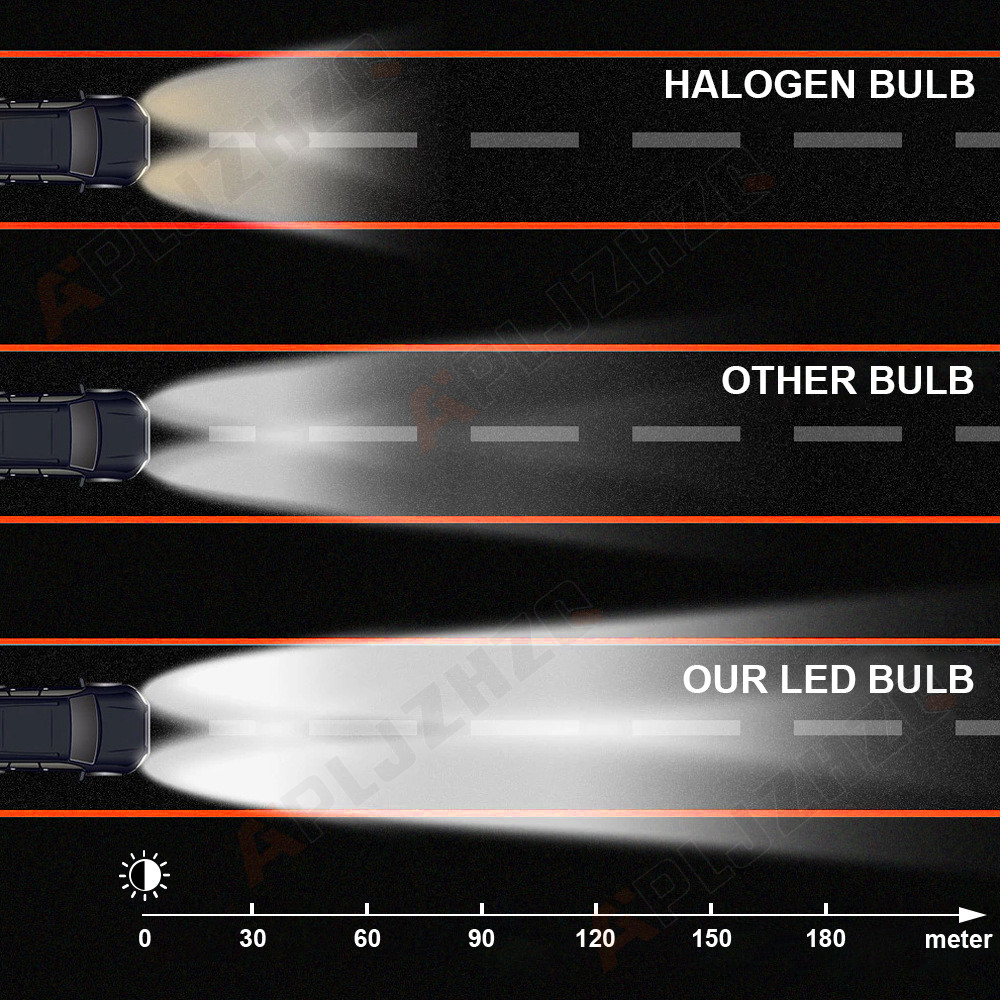 H11 H11 5202 Combo 6x LED Headlight High Low Beam Fog Light Bulbs 6000K