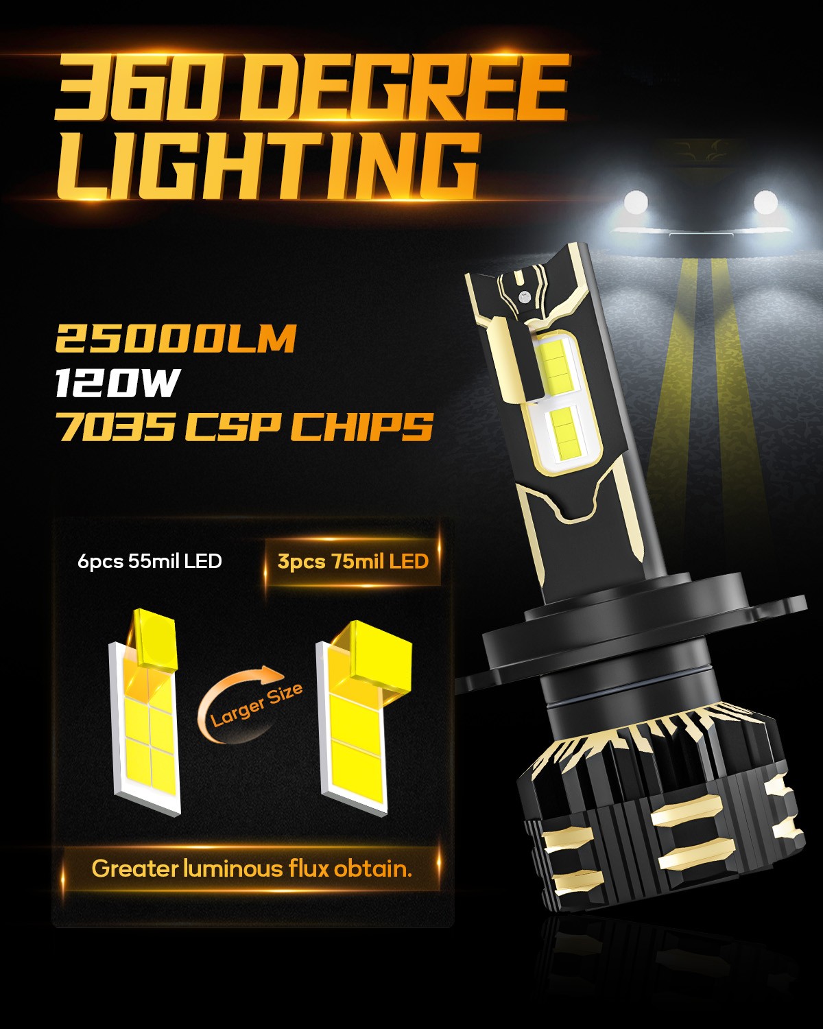 AUXBEAM GX H4 9003 HB2 Canbus LED Headlight Bulbs Hi/Lo Beam Super Bright 6500K
