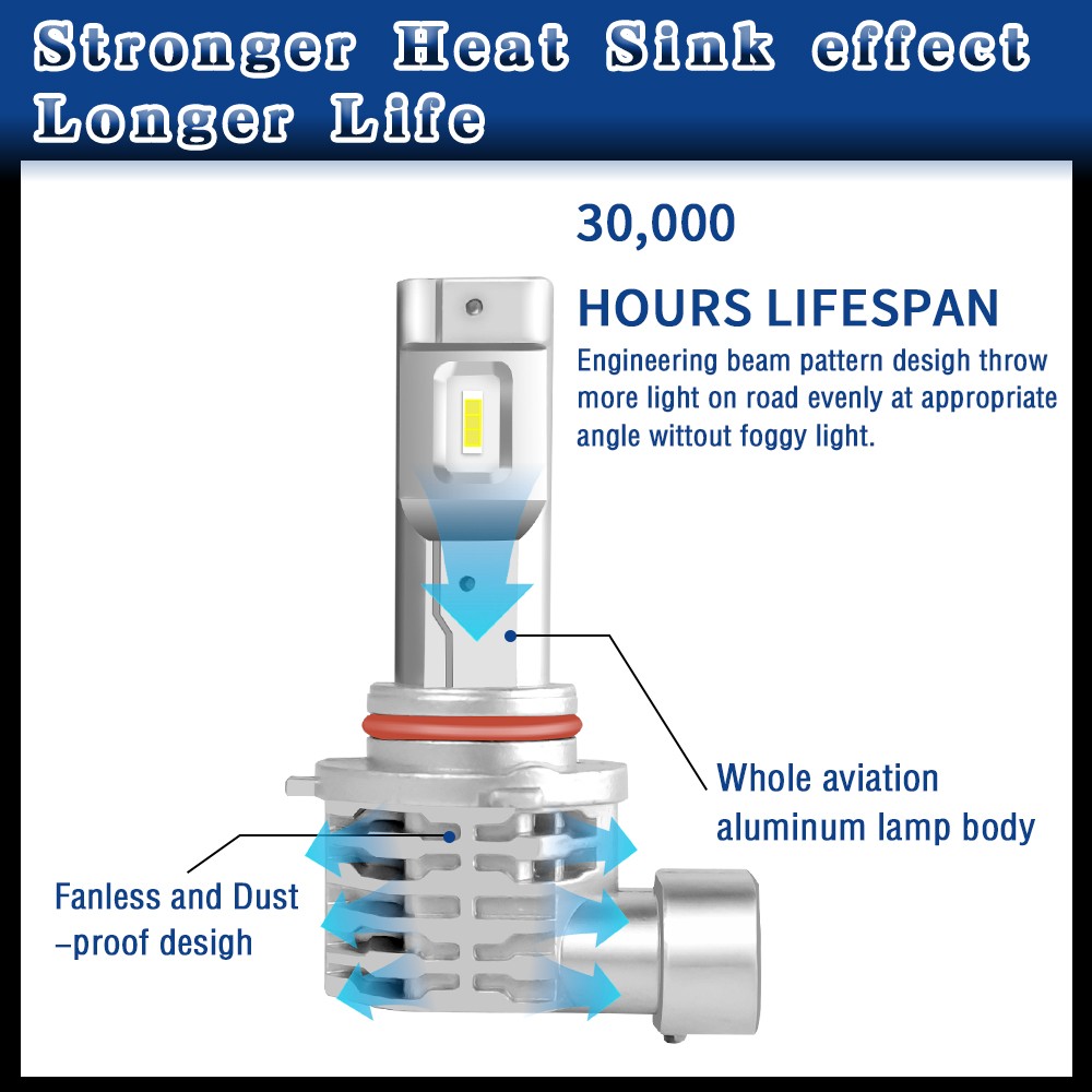 2PCS 9006 LED Headlight Bulb Conversion Kit Low Beam White Super Bright 6500K