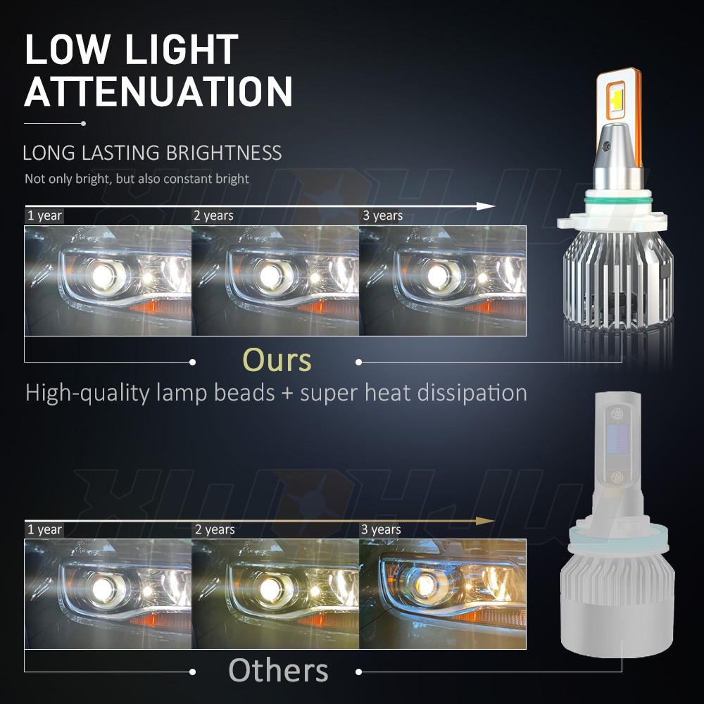 9006 HB4 LED Headlight Bulb Kit Low Beam 10000LM Super Bright 6000K White 2Pcs