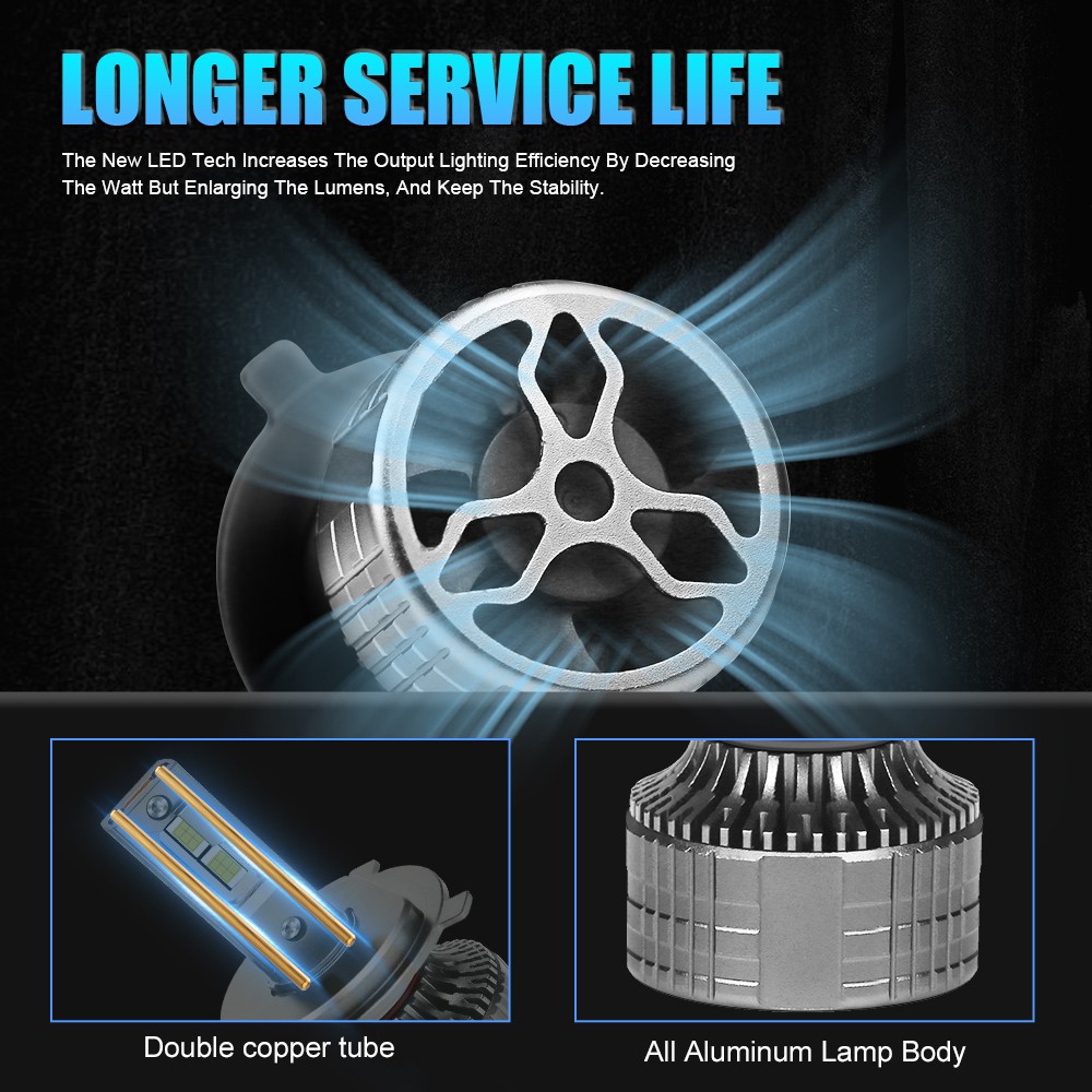 2x 9003 H4 LED Headlight Bulbs Kit 160W High/Low Beam 40000LM Super Bright White