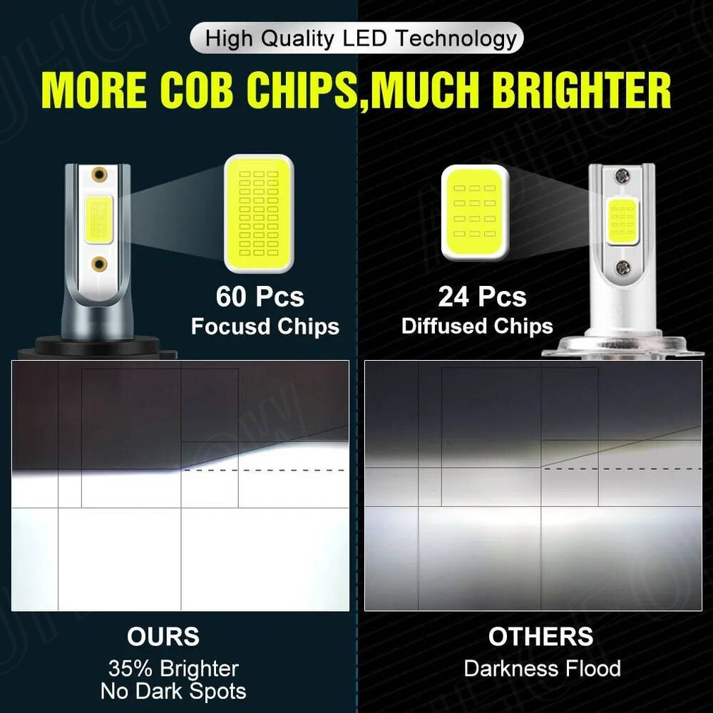 H11 H9 LED Headlight Super Bright Bulbs Kit 8000K White 330000LM High/Low Beam