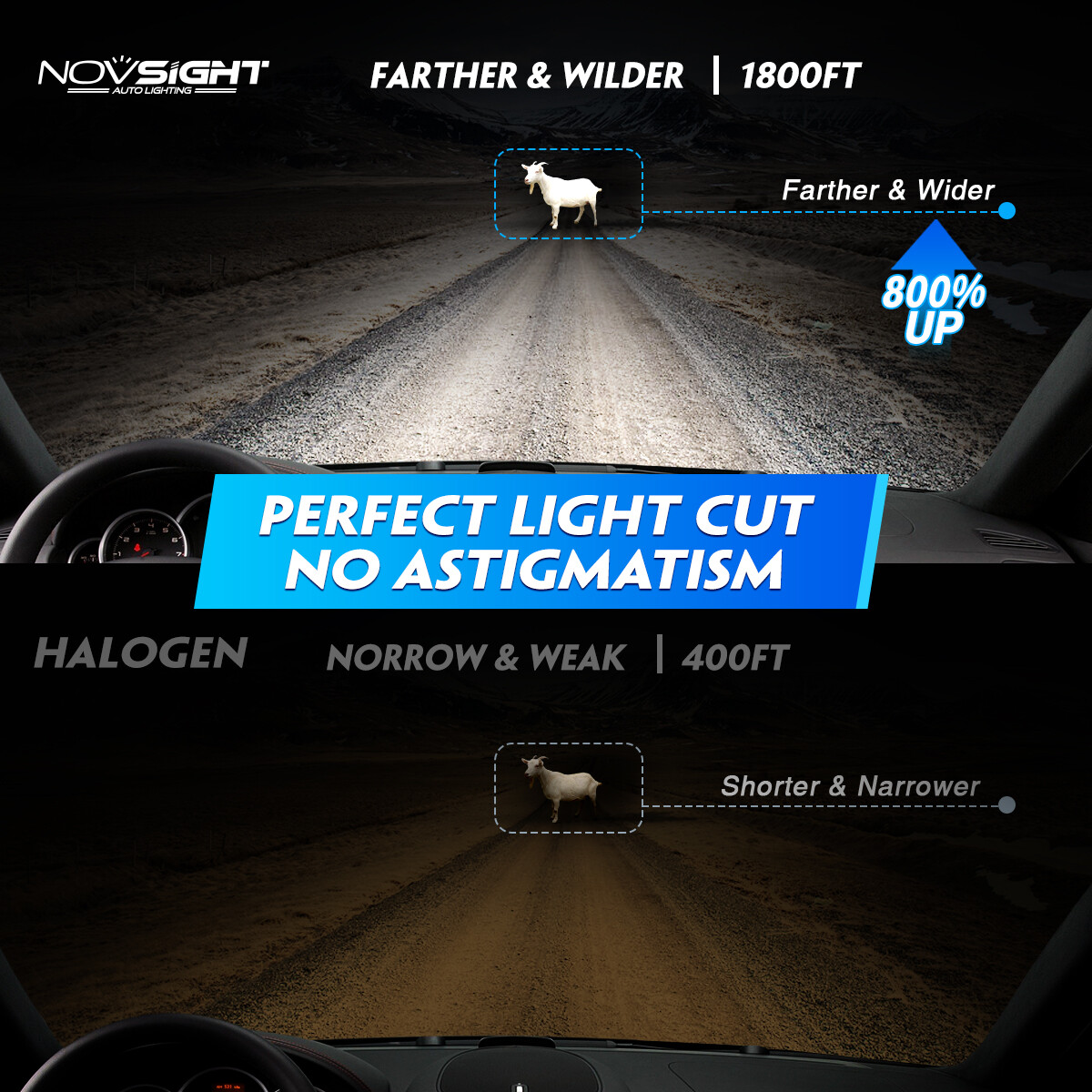 Novsight 200W 40000LM Pair Led Headlight Bulb Conversion Kit High Low Beam 6500K