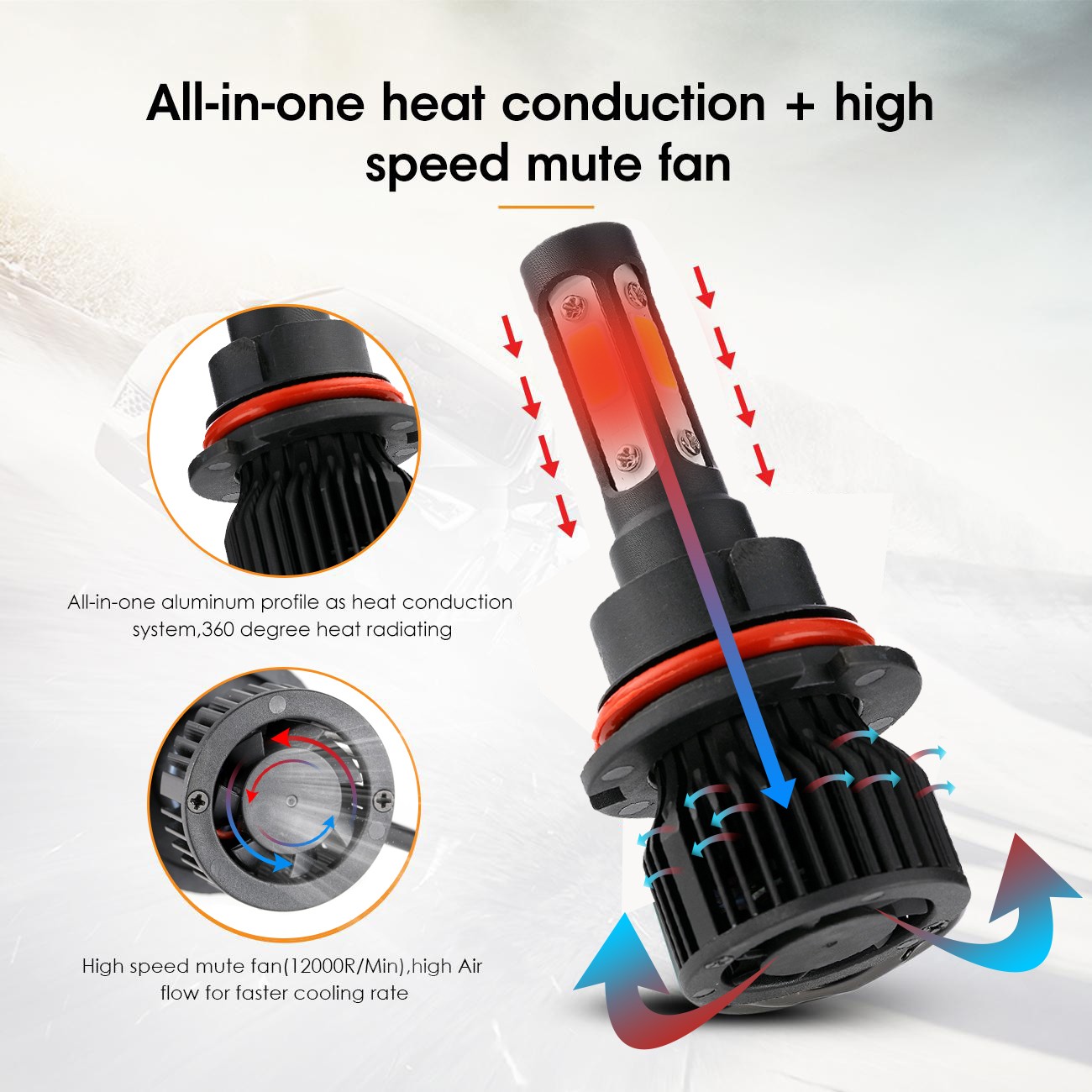 4Sides Combo 9007 H11 LED Headlight Comversion Kit High Low Beam Fog Light White