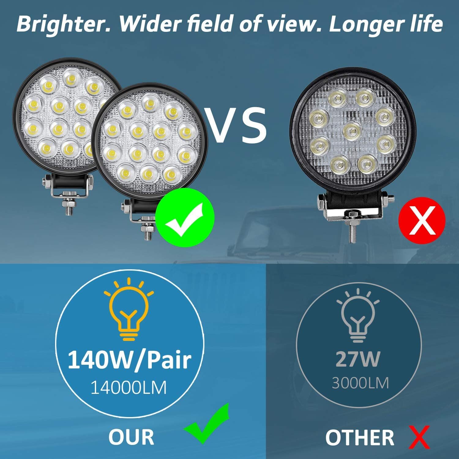 Luces LED Redondas 4.5″ 140W 14000lm, Pack 2, Haz Inundación para Offroad