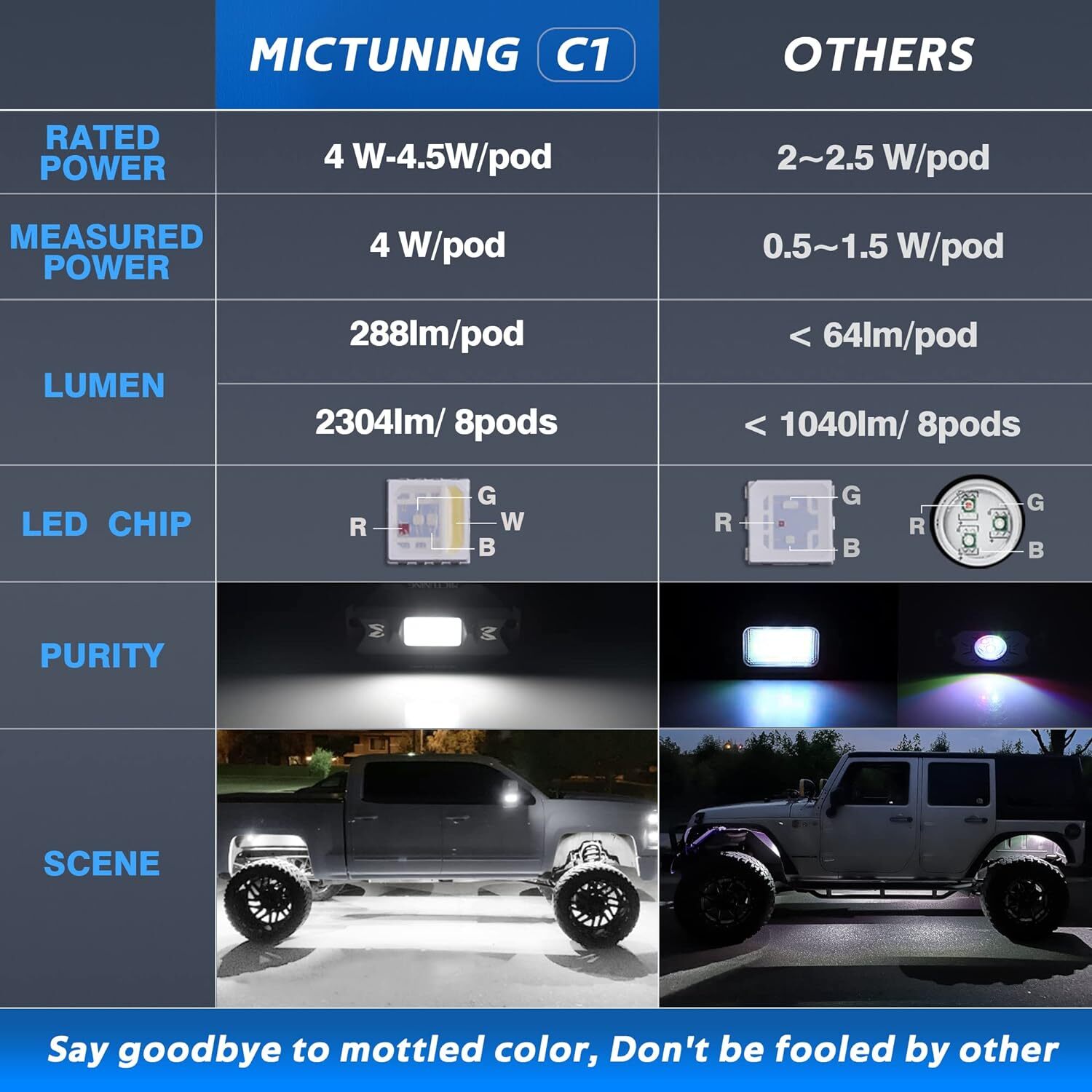 MICTUNING RGB LED Rock Lights 8 pods Under Car Truck Neon Lights Music Bluetooth