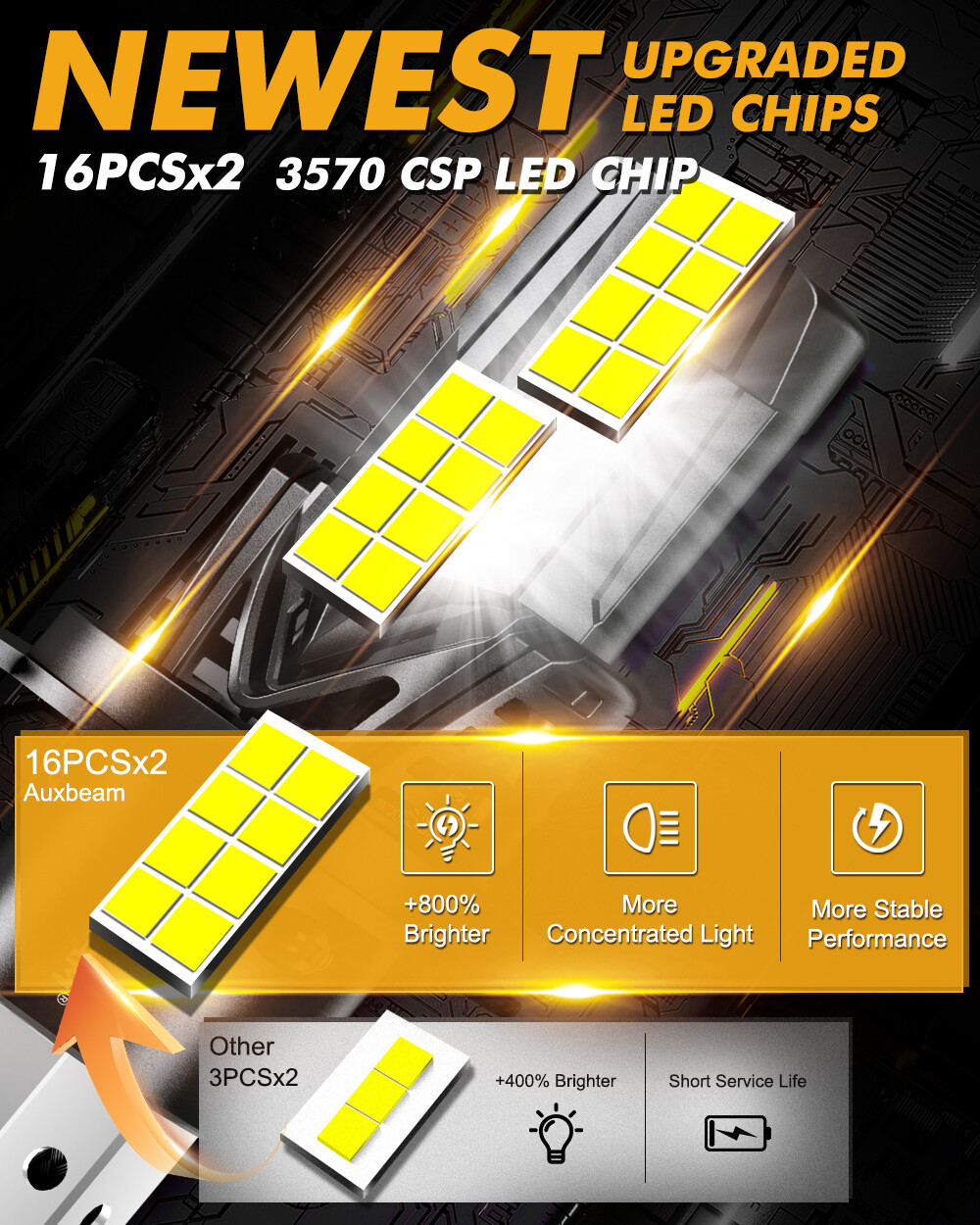 For Honda HR-V HRV 2016-2018 AUXBEAM 9003 HB2 H4 LED Headlight Hi-Lo Beam 6500K