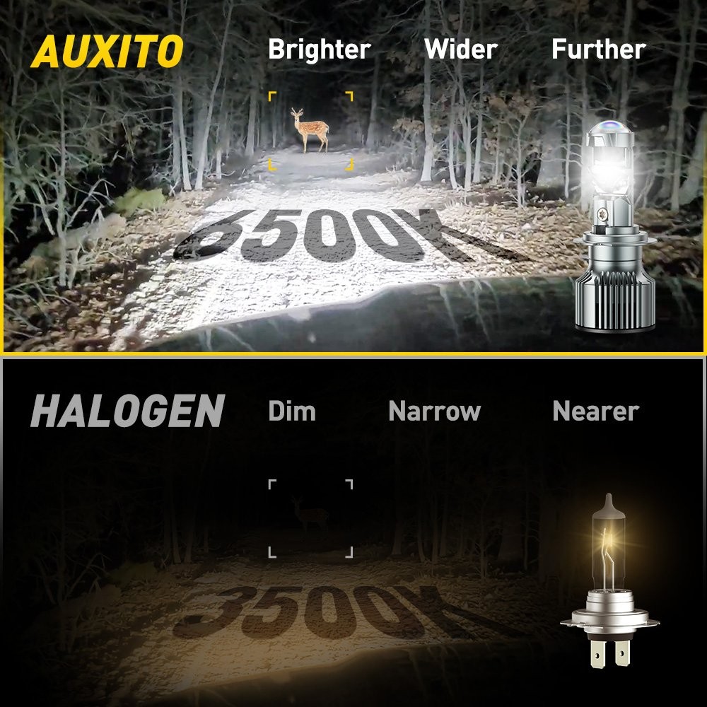 2-20PCS H7 LED Headlight Bulb with HD Fisheye Lens White 6500K High-Low Beam Y19